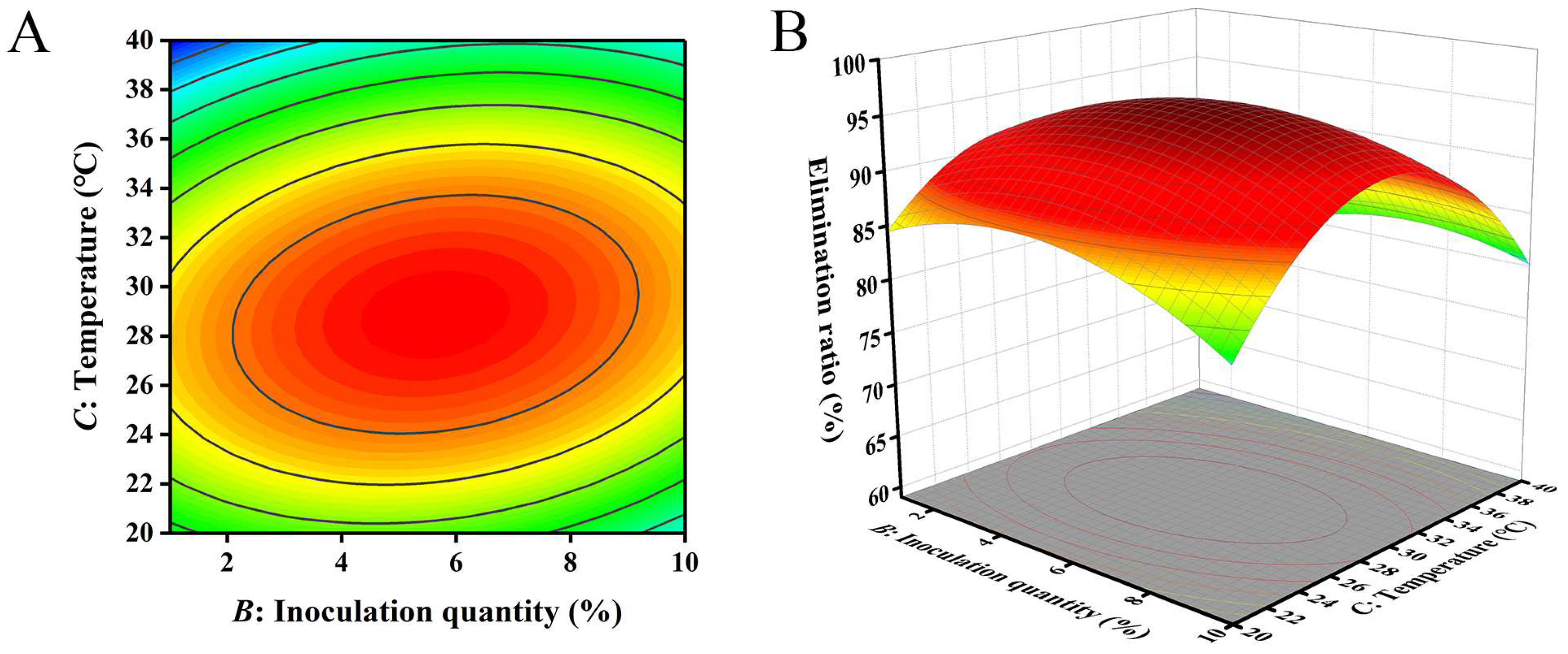 Toxins 16 00305 g006