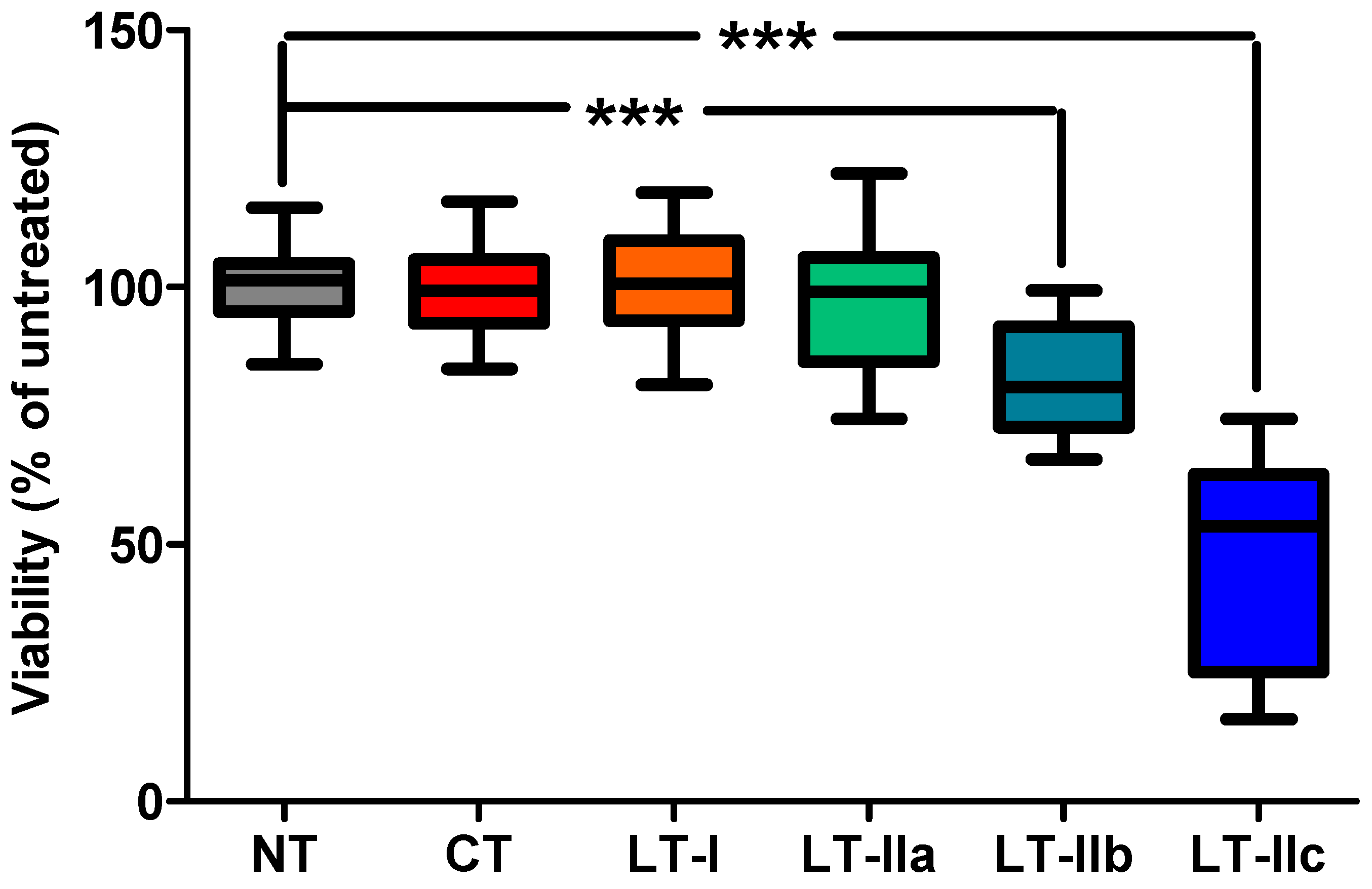 Toxins 16 00311 g001 Toxins 16 00311 g001