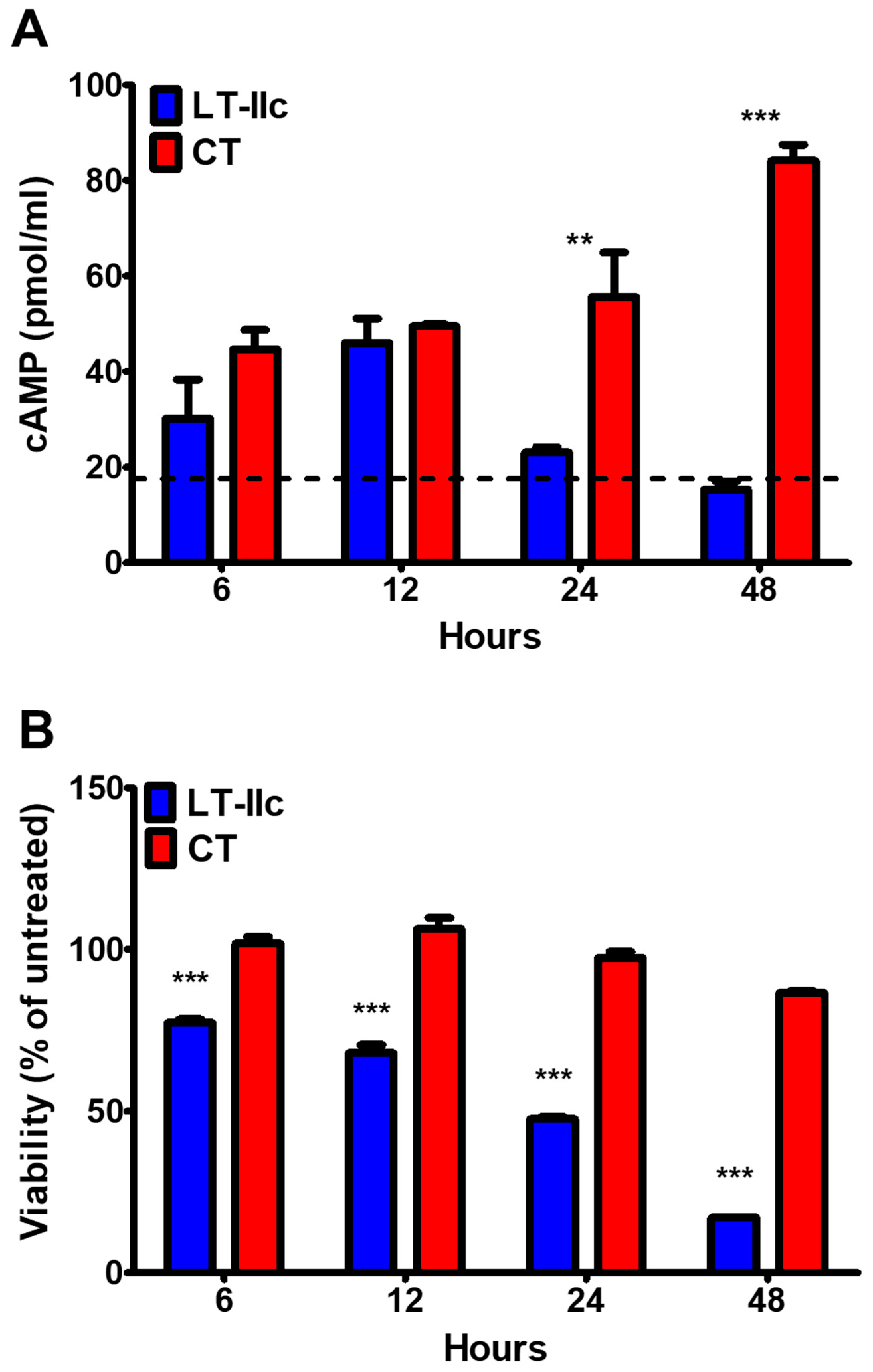 Toxins 16 00311 g002 Toxins 16 00311 g002
