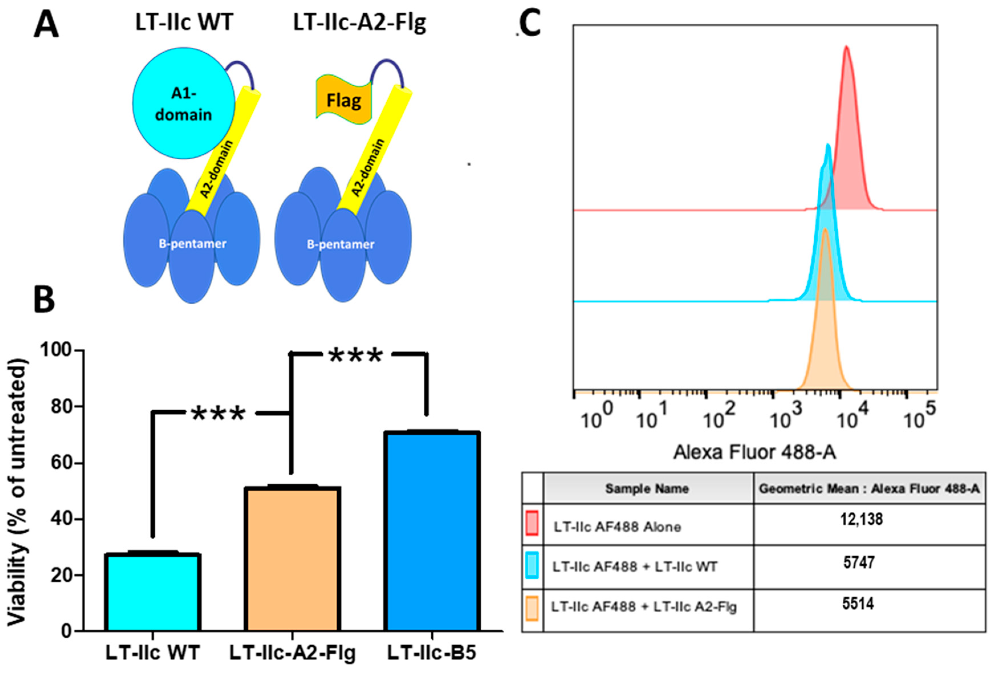 Toxins 16 00311 g005 Toxins 16 00311 g005