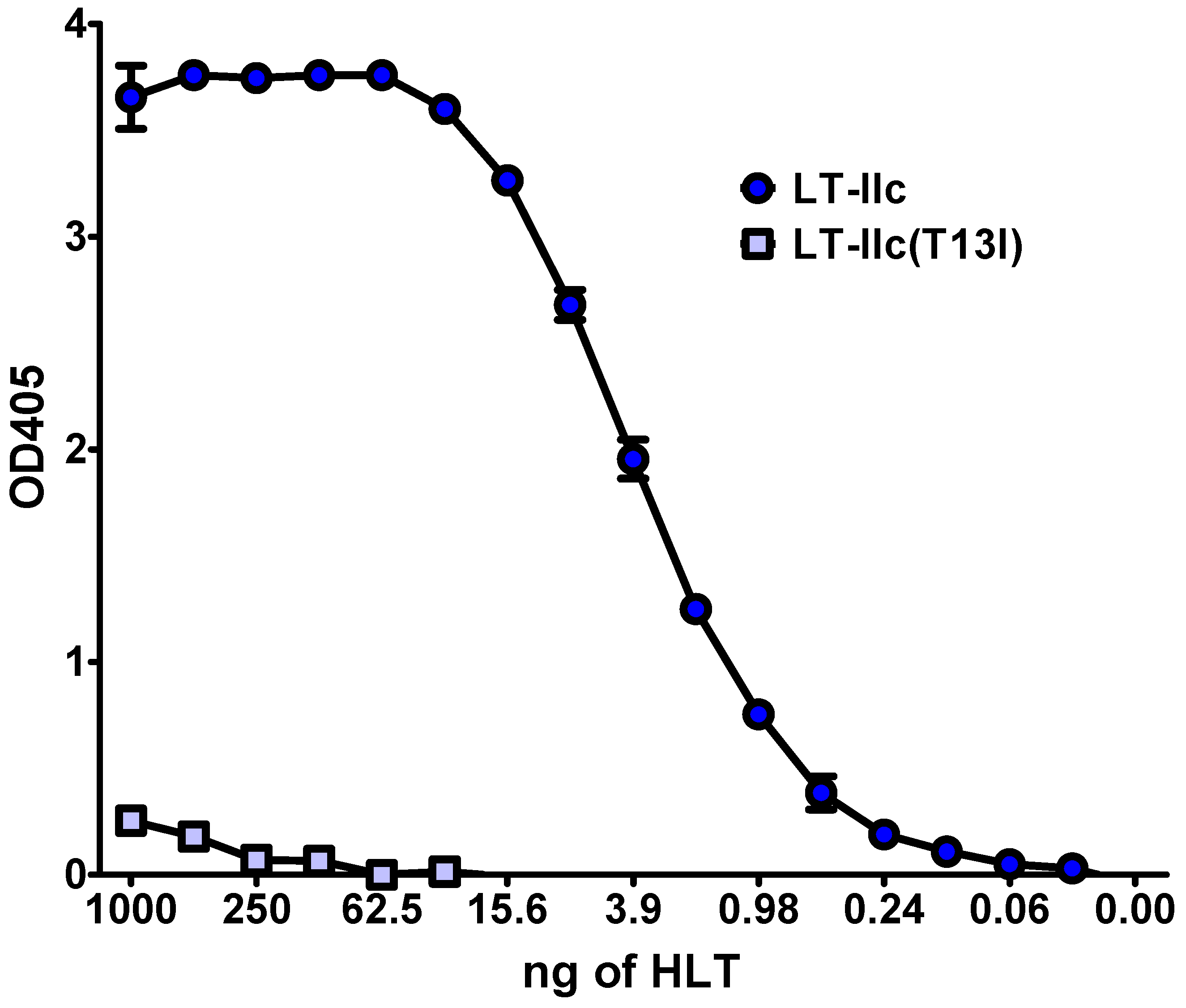 Toxins 16 00311 g006 Toxins 16 00311 g006