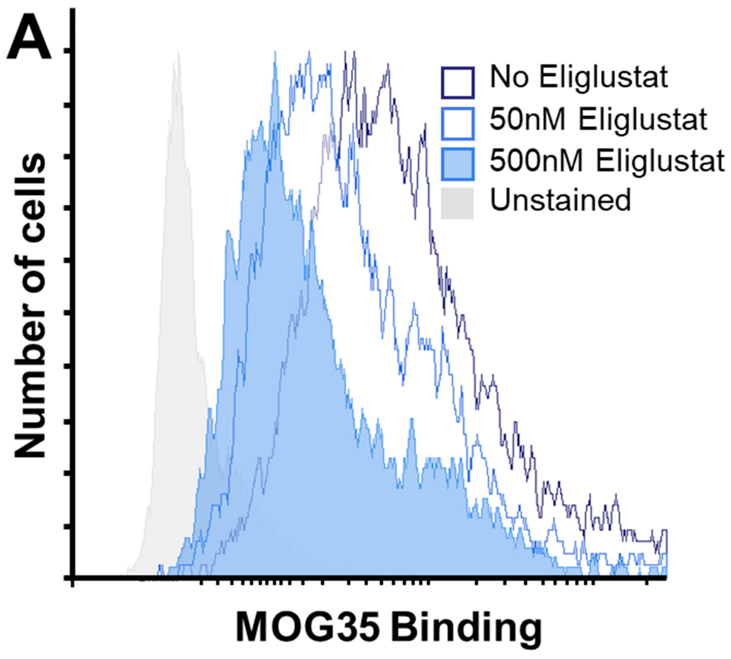 Toxins 16 00311 g007a Toxins 16 00311 g007a