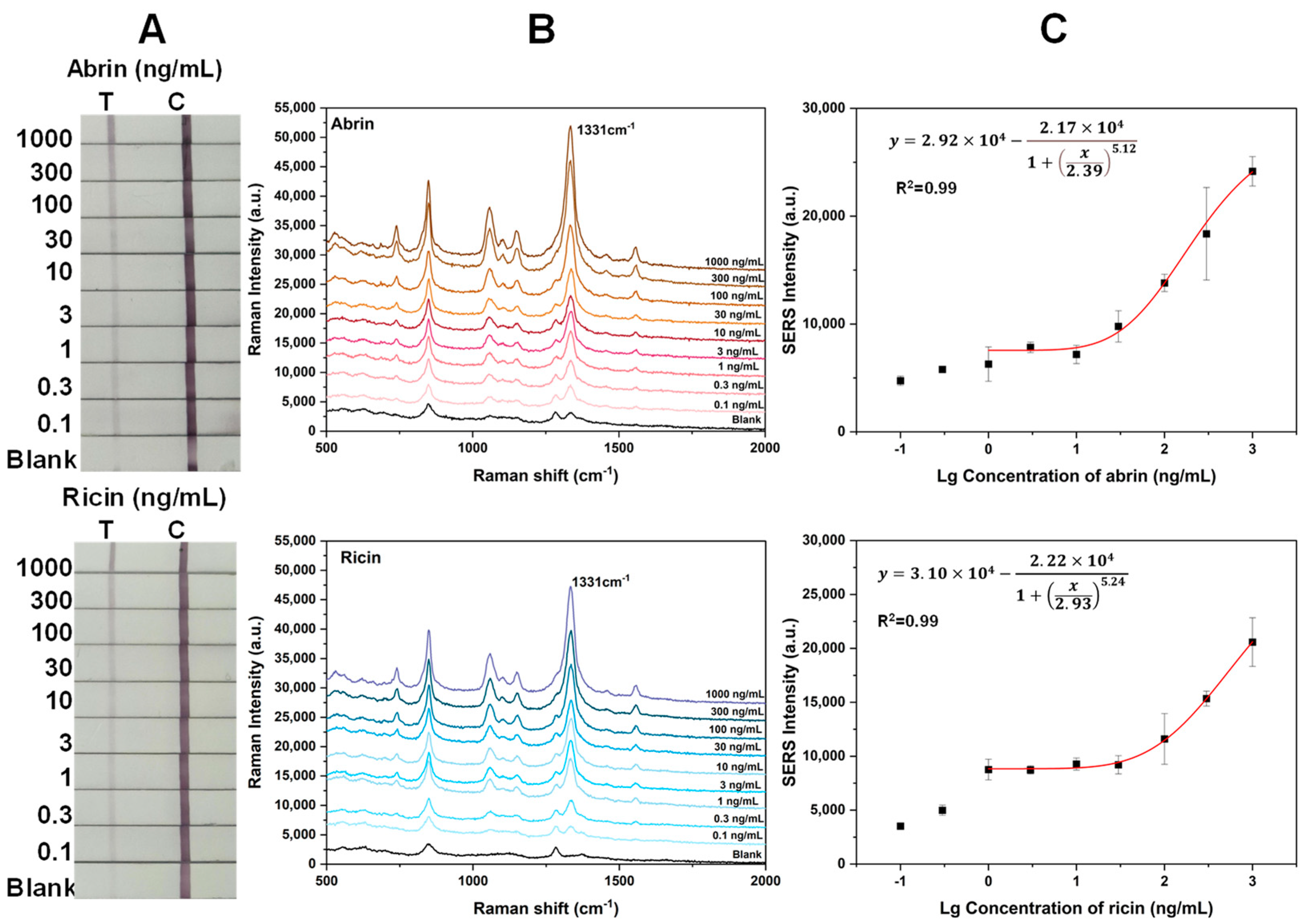 Toxins 16 00312 g007