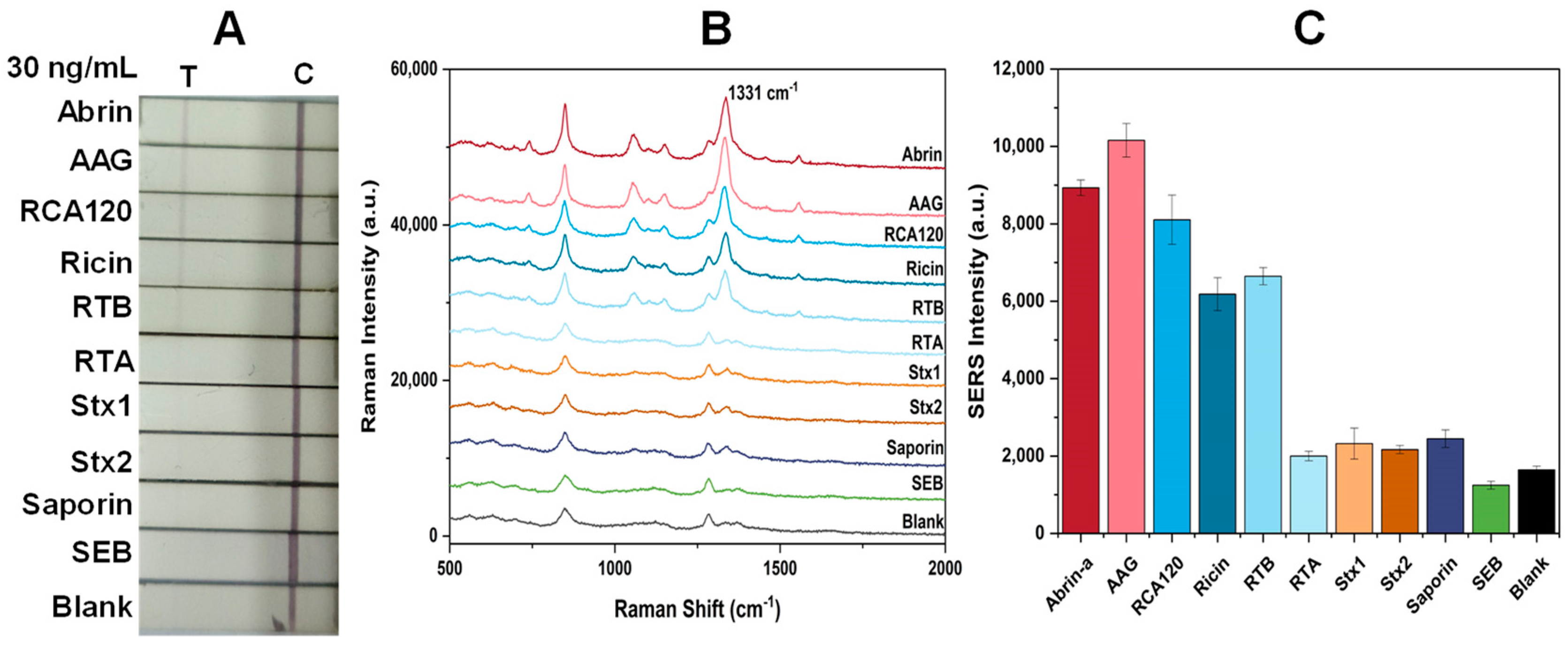 Toxins 16 00312 g008