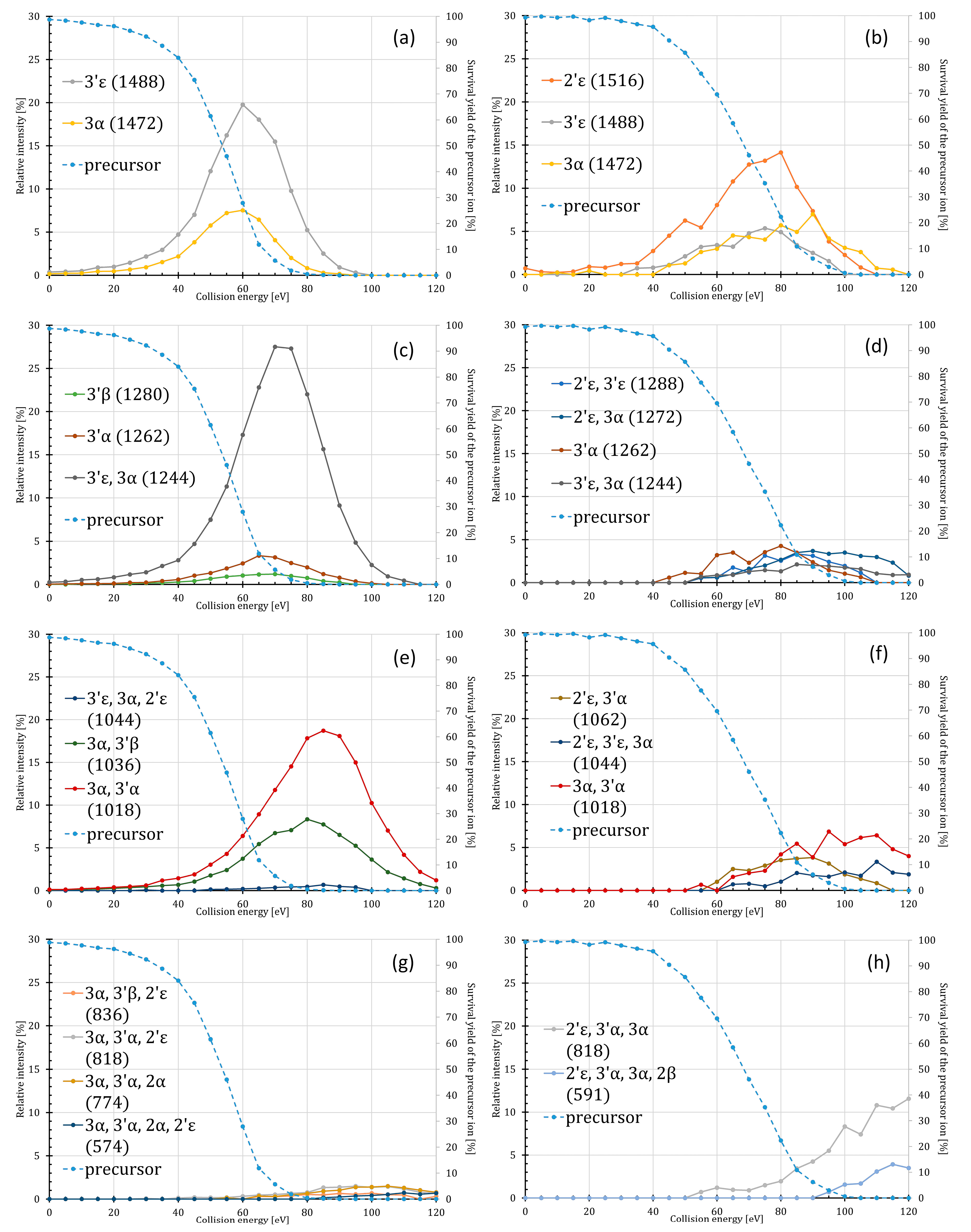 Toxins 16 00322 g001
