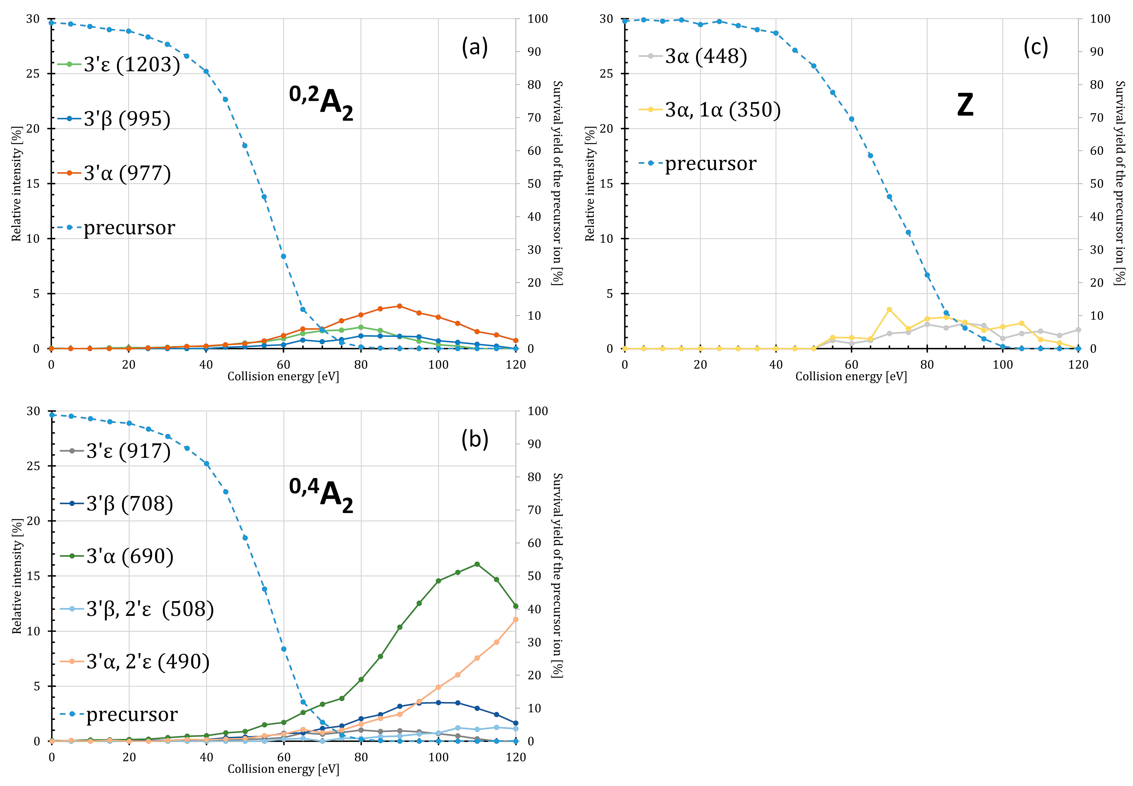 Toxins 16 00322 g002