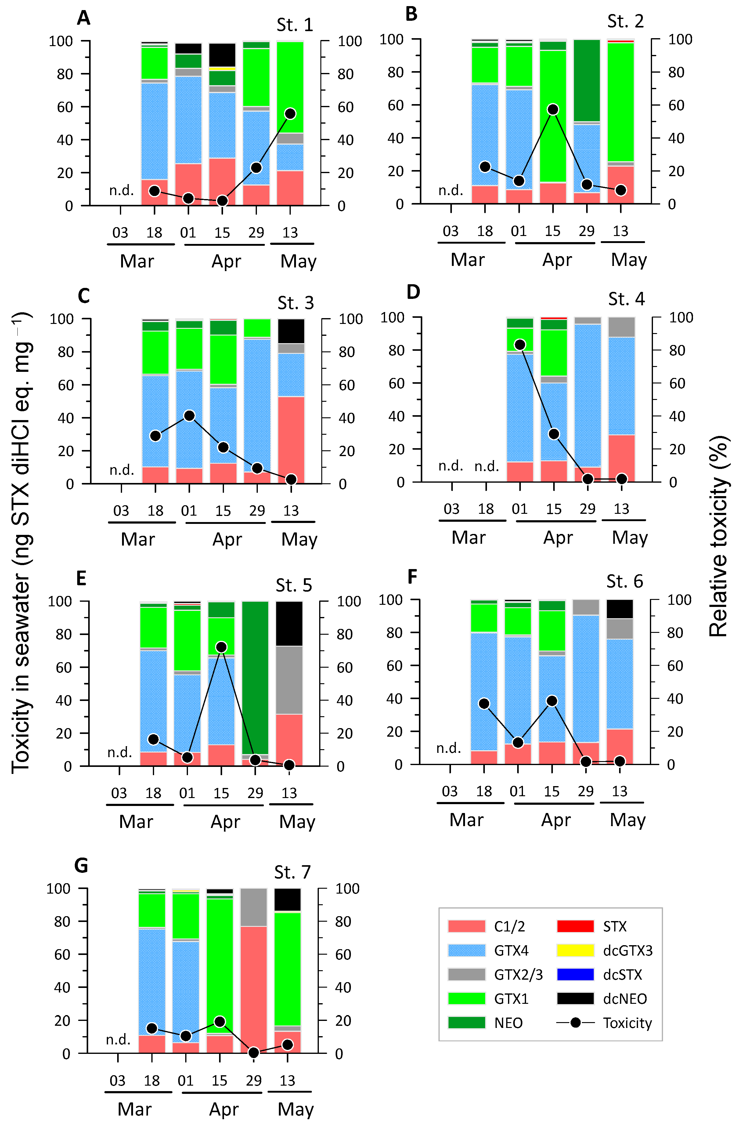 Toxins 16 00338 g002 Toxins 16 00338 g002