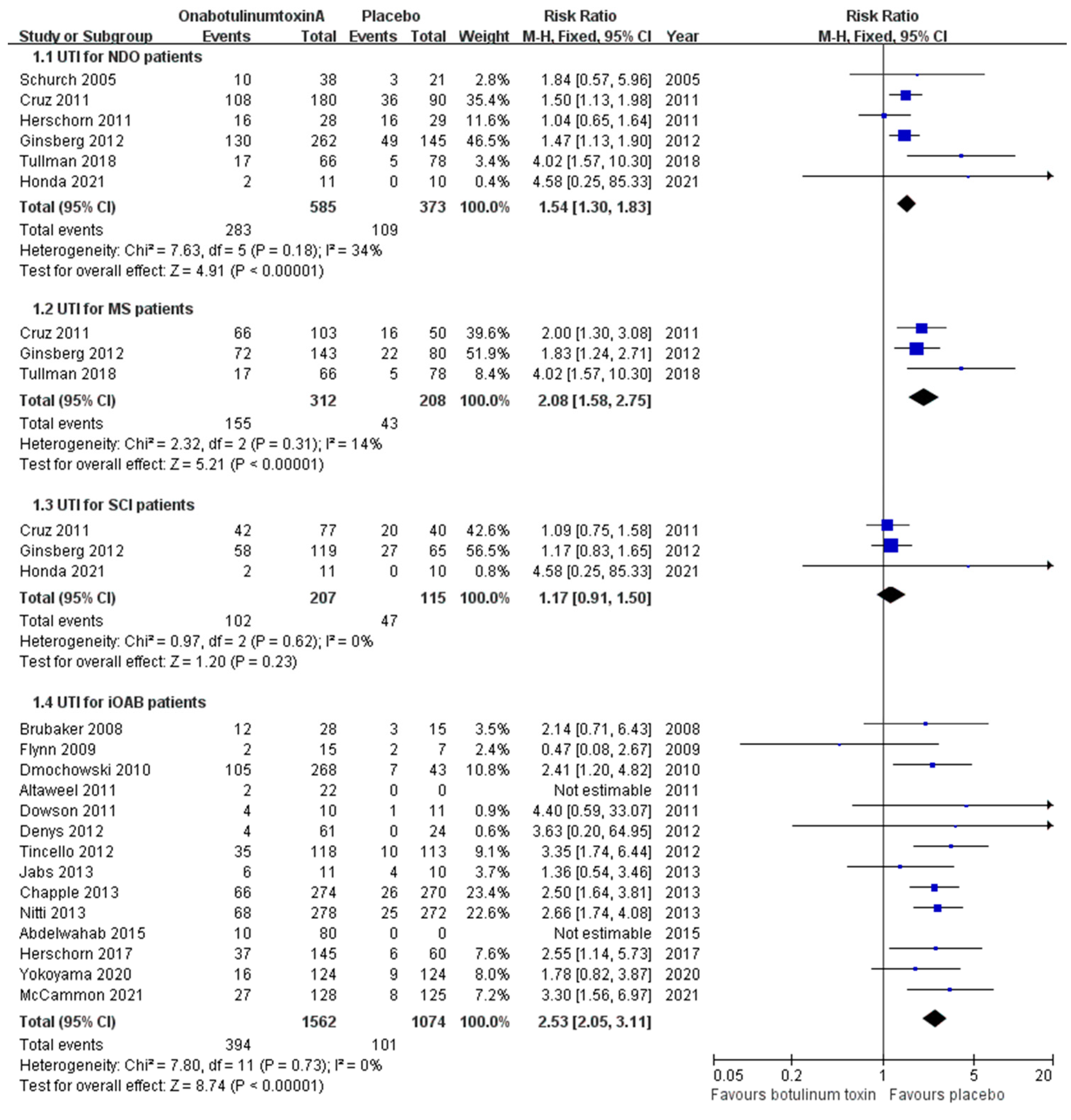 Toxins 16 00343 g002 Toxins 16 00343 g002
