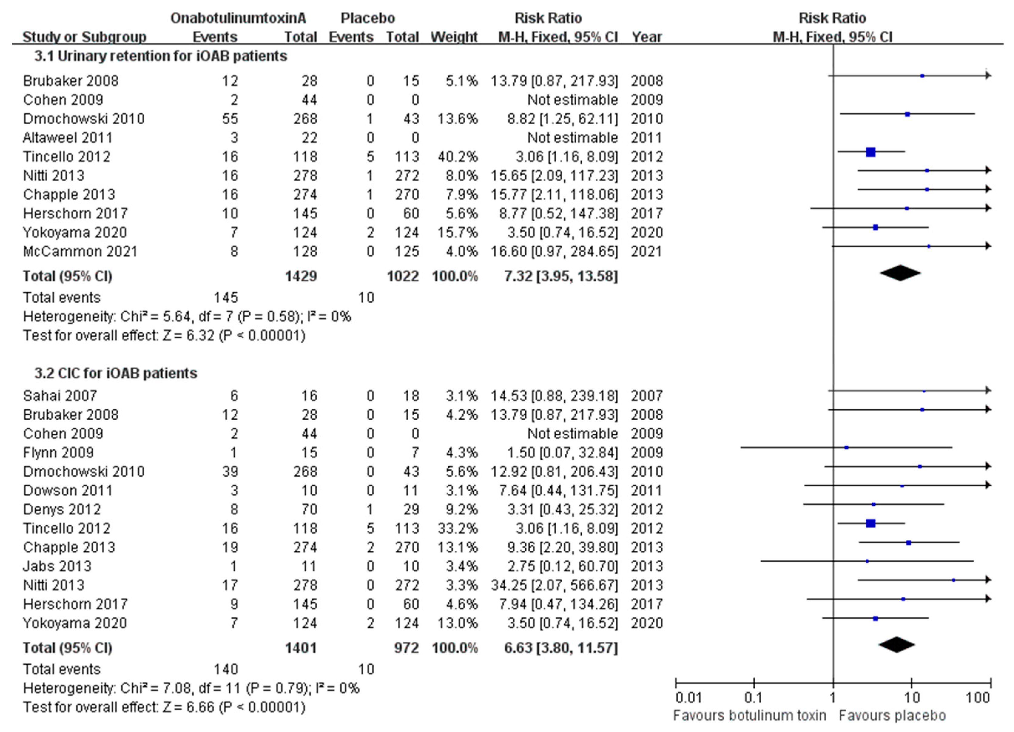 Toxins 16 00343 g004 Toxins 16 00343 g004