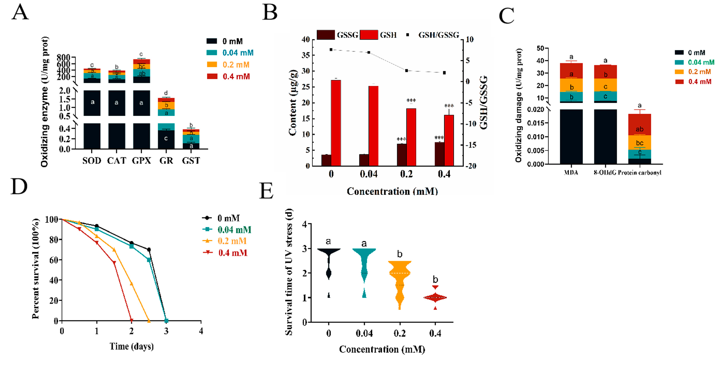 Toxins 16 00352 g003