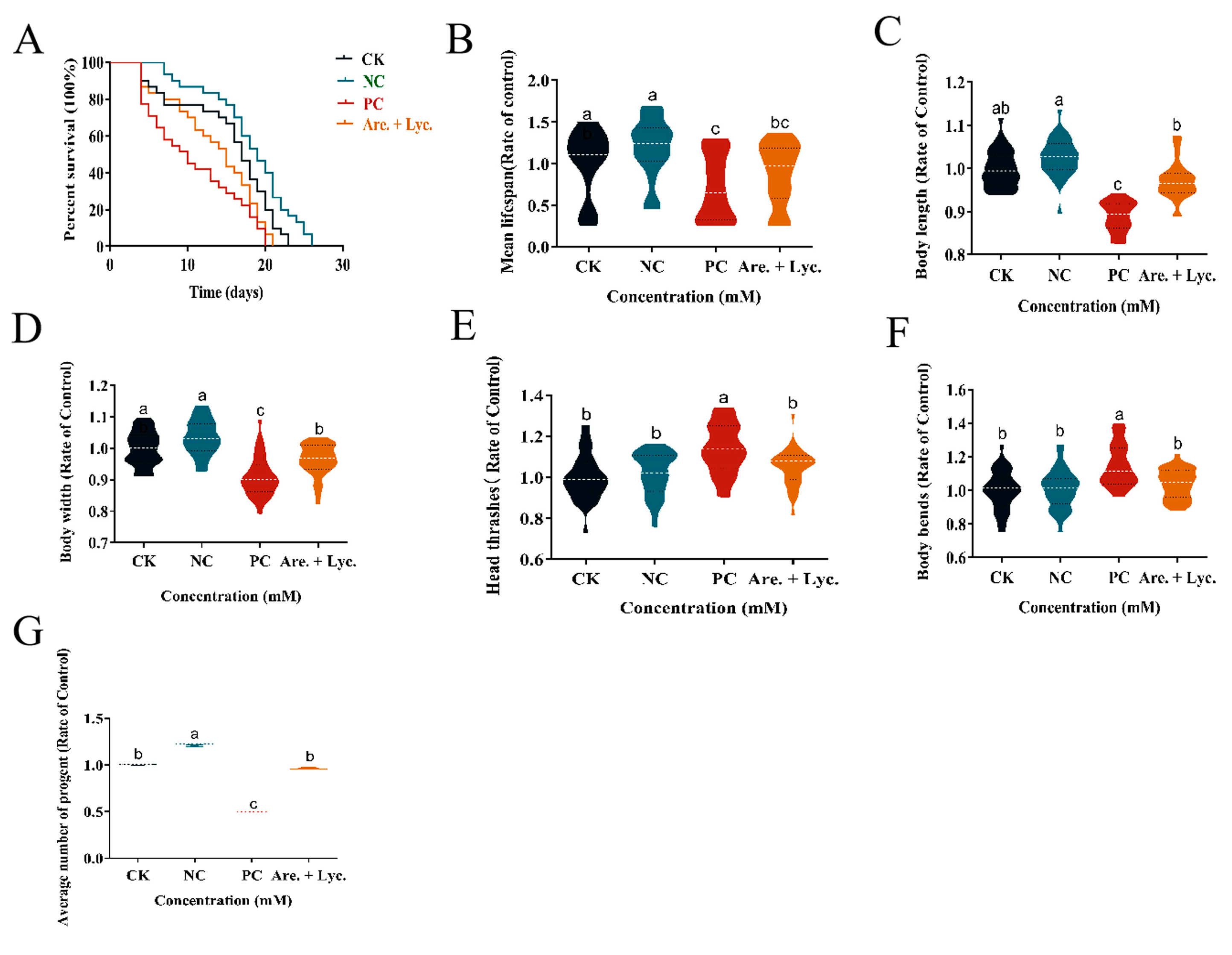 Toxins 16 00352 g007