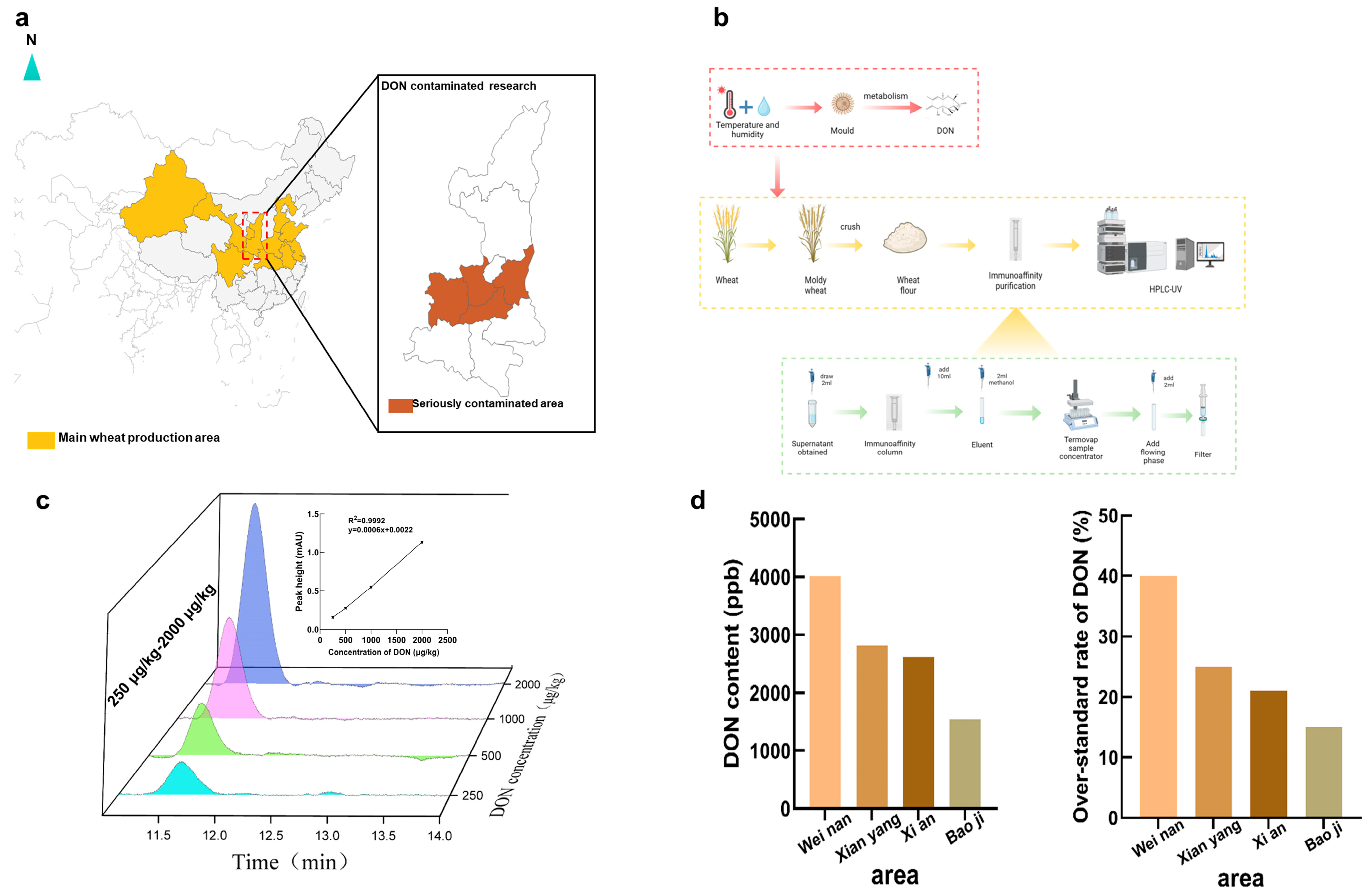 Toxins 16 00353 g001