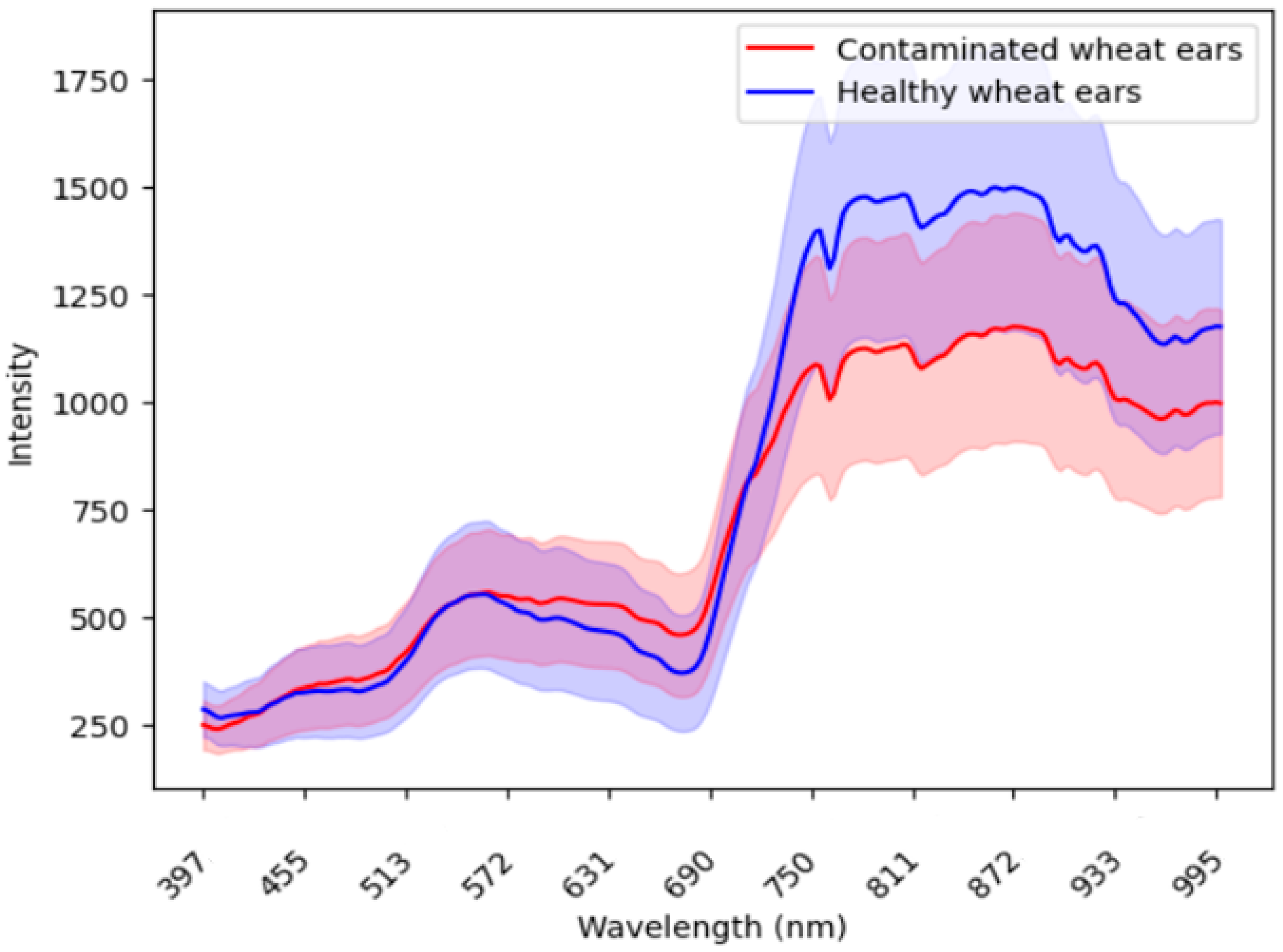 Toxins 16 00354 g002
