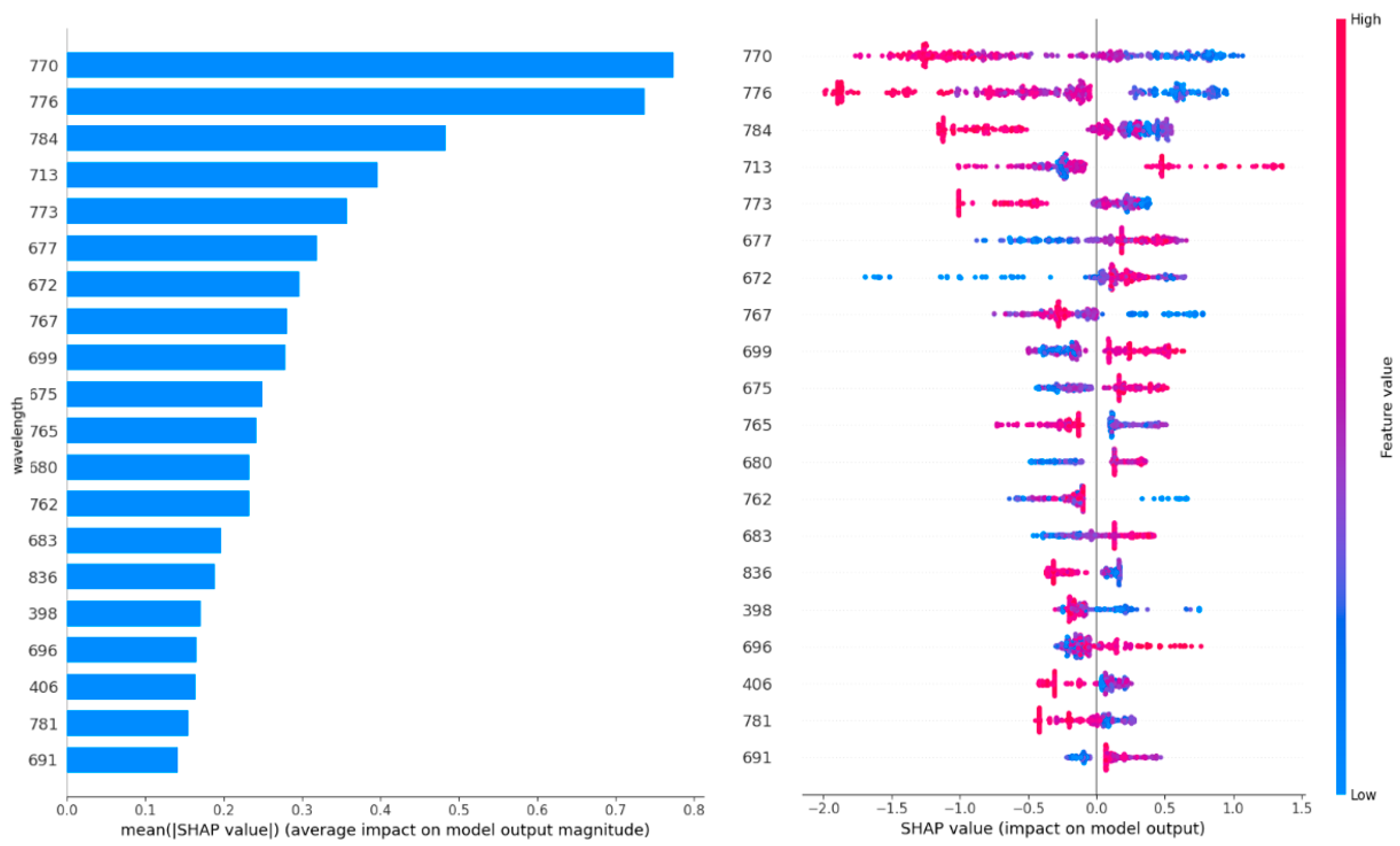 Toxins 16 00354 g004