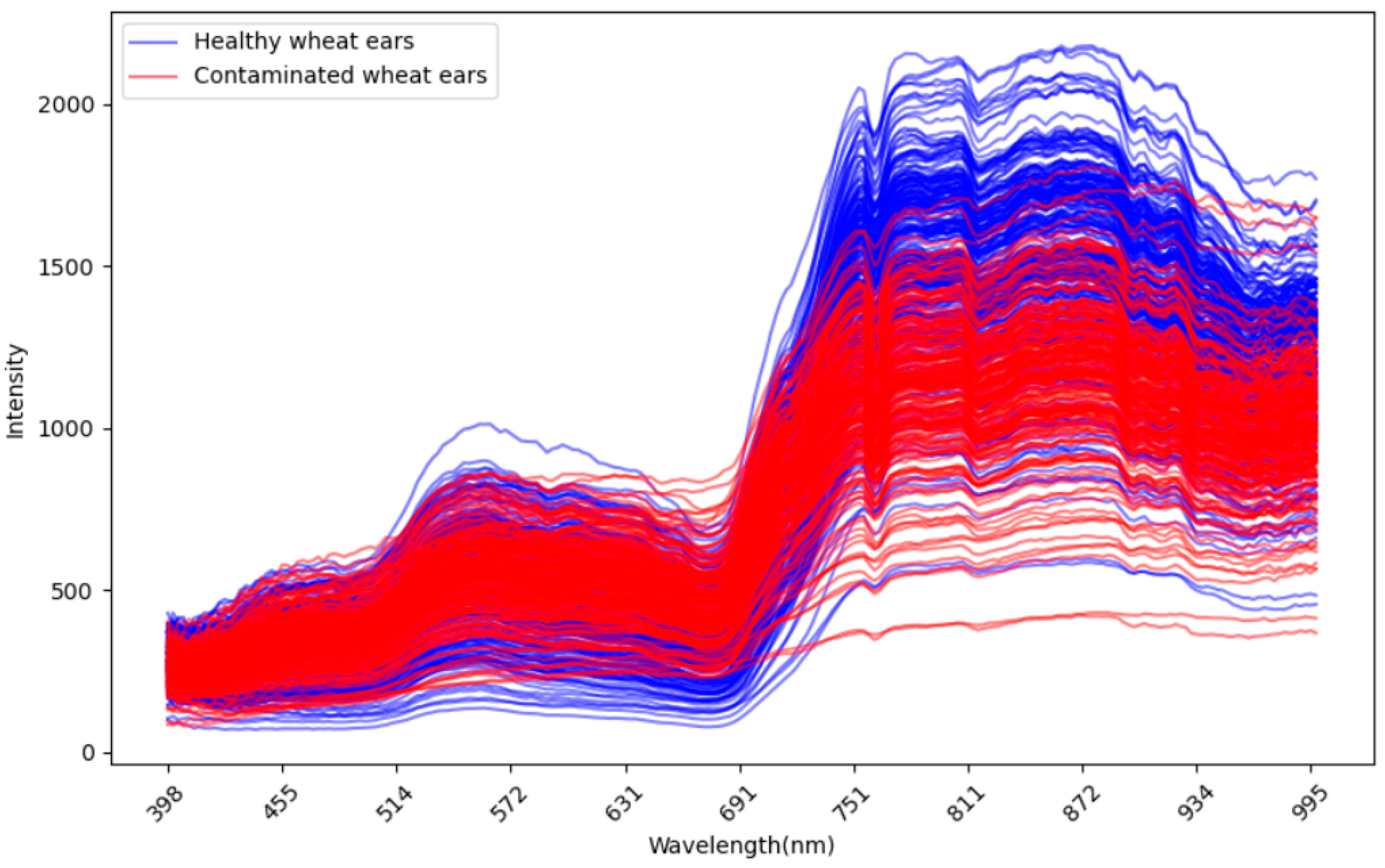 Toxins 16 00354 g0a3