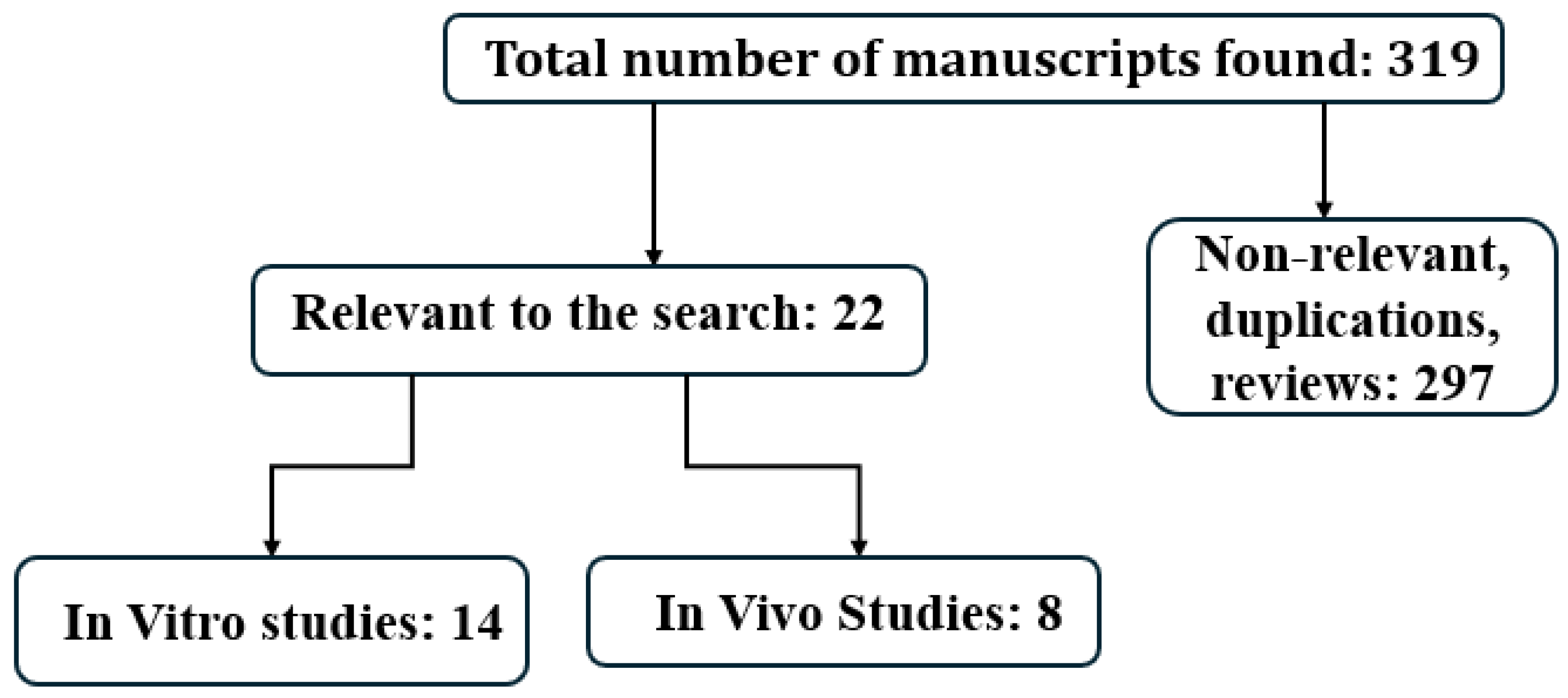 Toxins 16 00355 g001