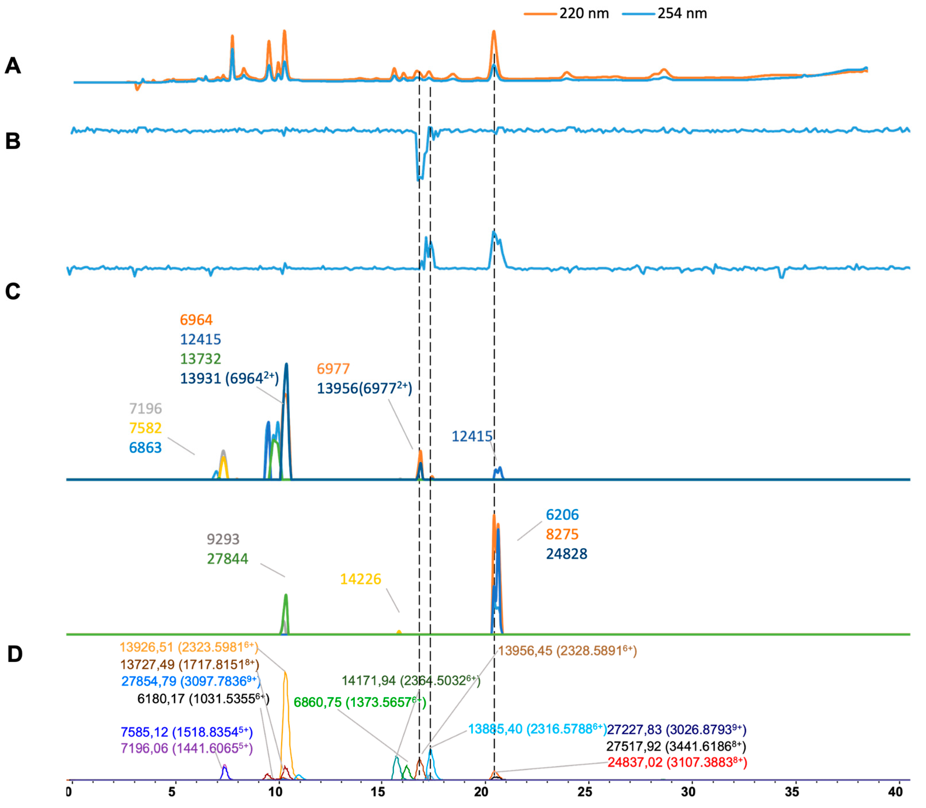 Toxins 16 00370 g004