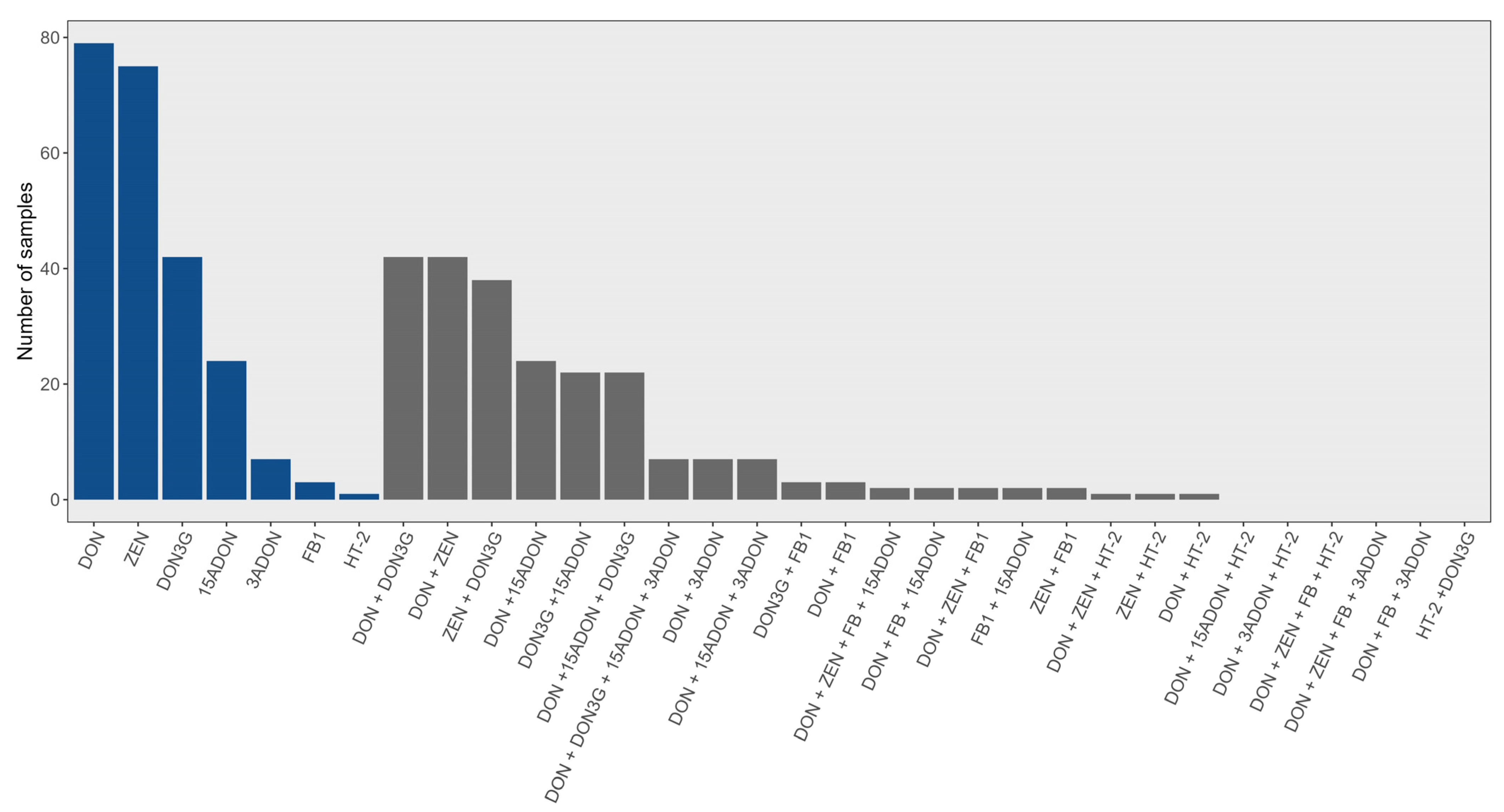 Toxins 16 00372 g002 Toxins 16 00372 g002