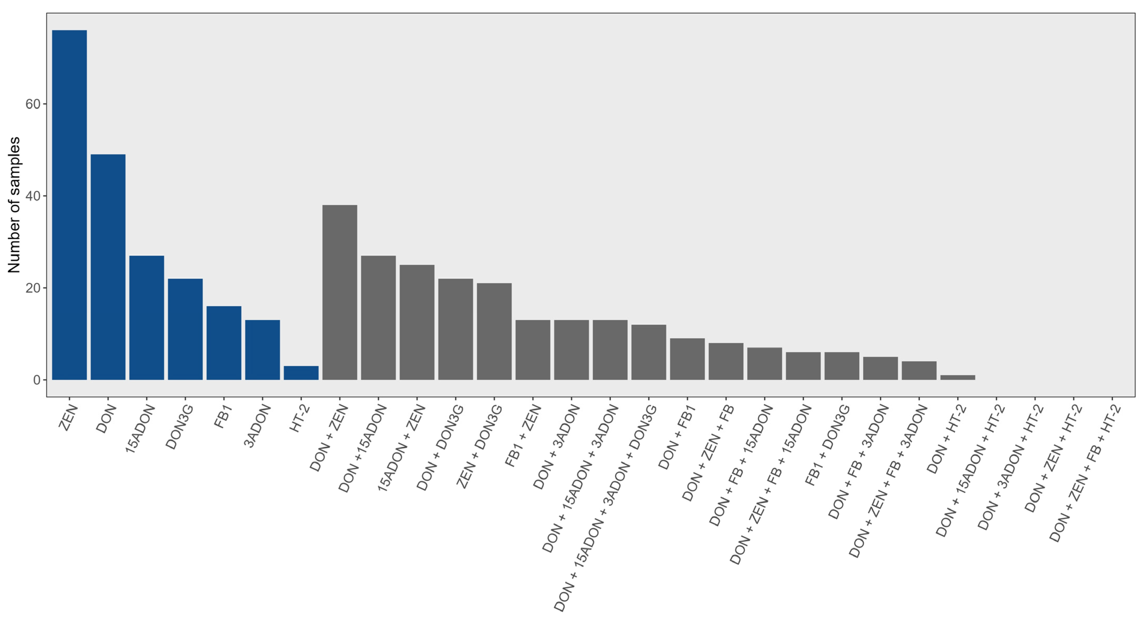 Toxins 16 00372 g004 Toxins 16 00372 g004