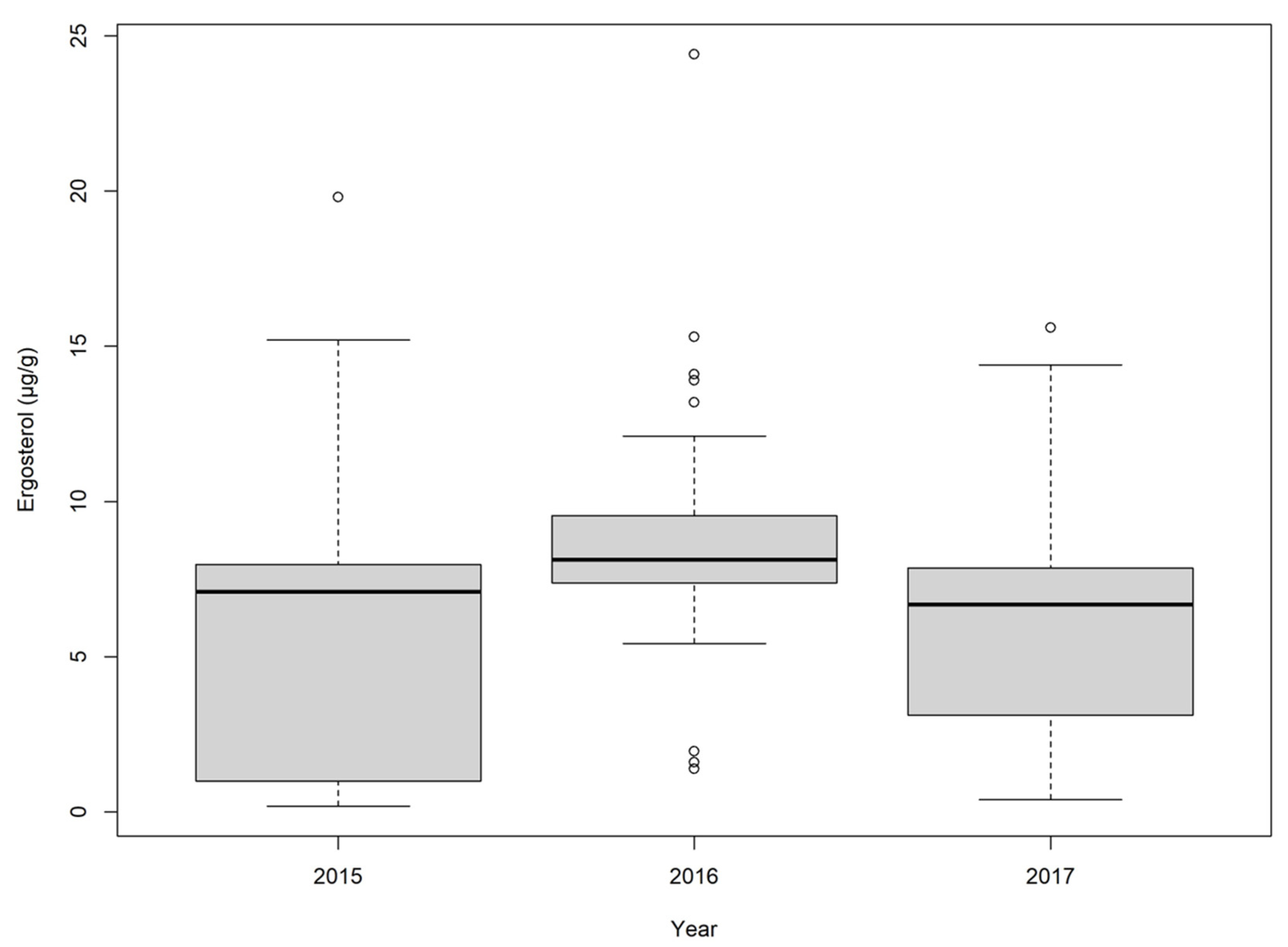 Toxins 16 00372 g005 Toxins 16 00372 g005