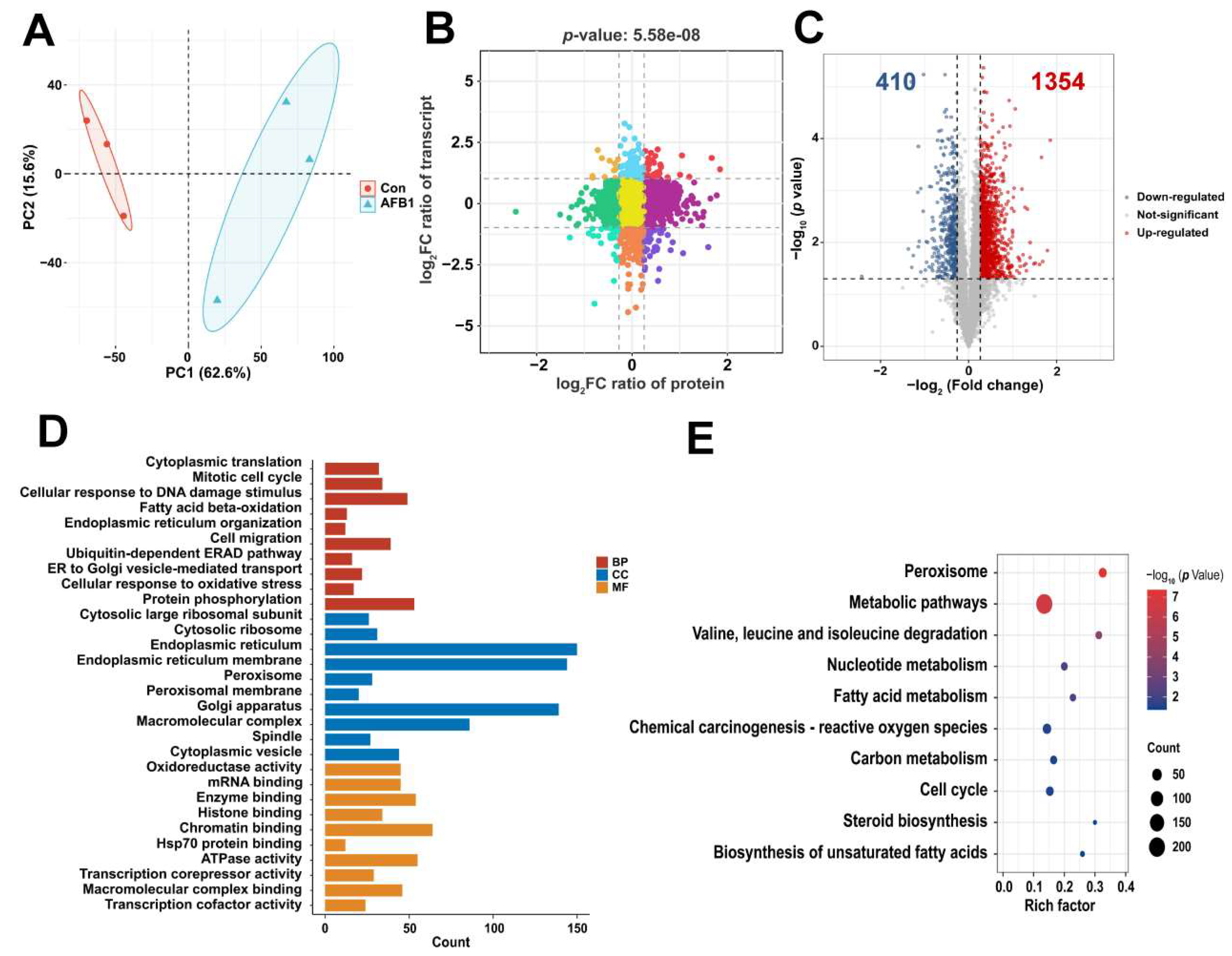Toxins 16 00375 g004