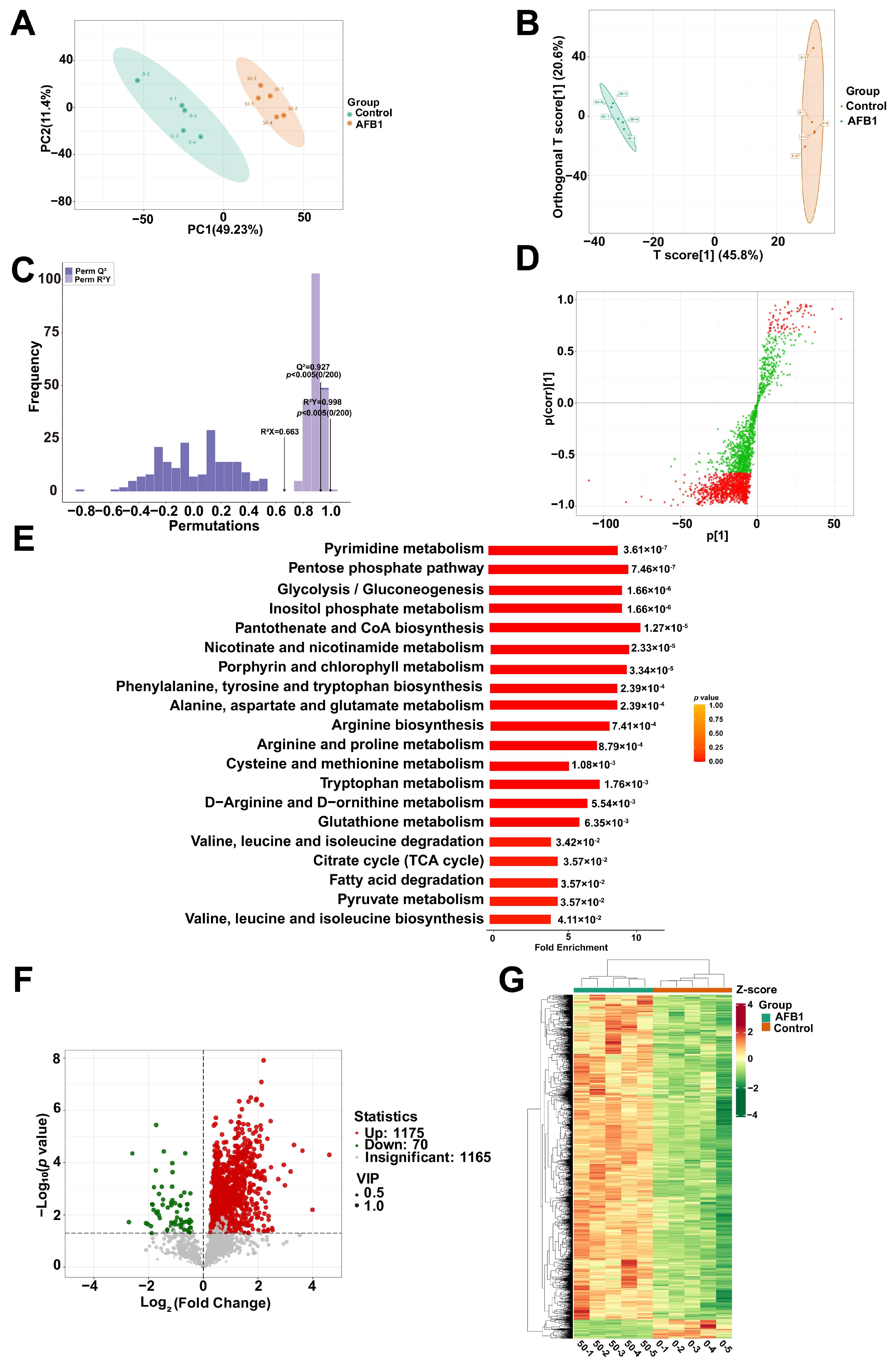 Toxins 16 00375 g006