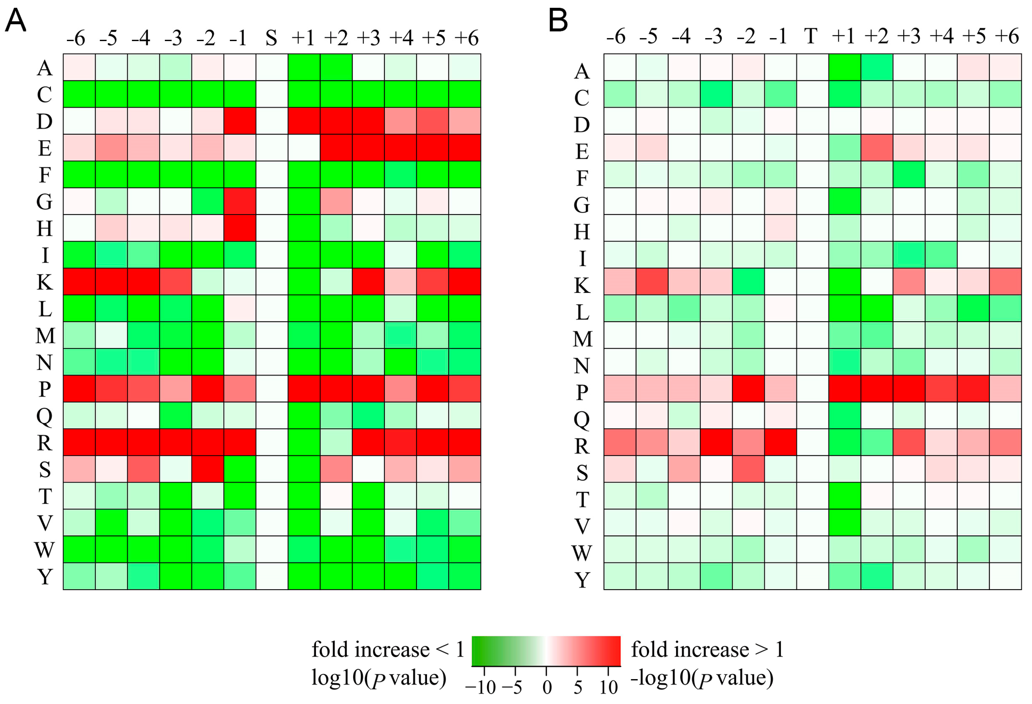Toxins 16 00394 g005