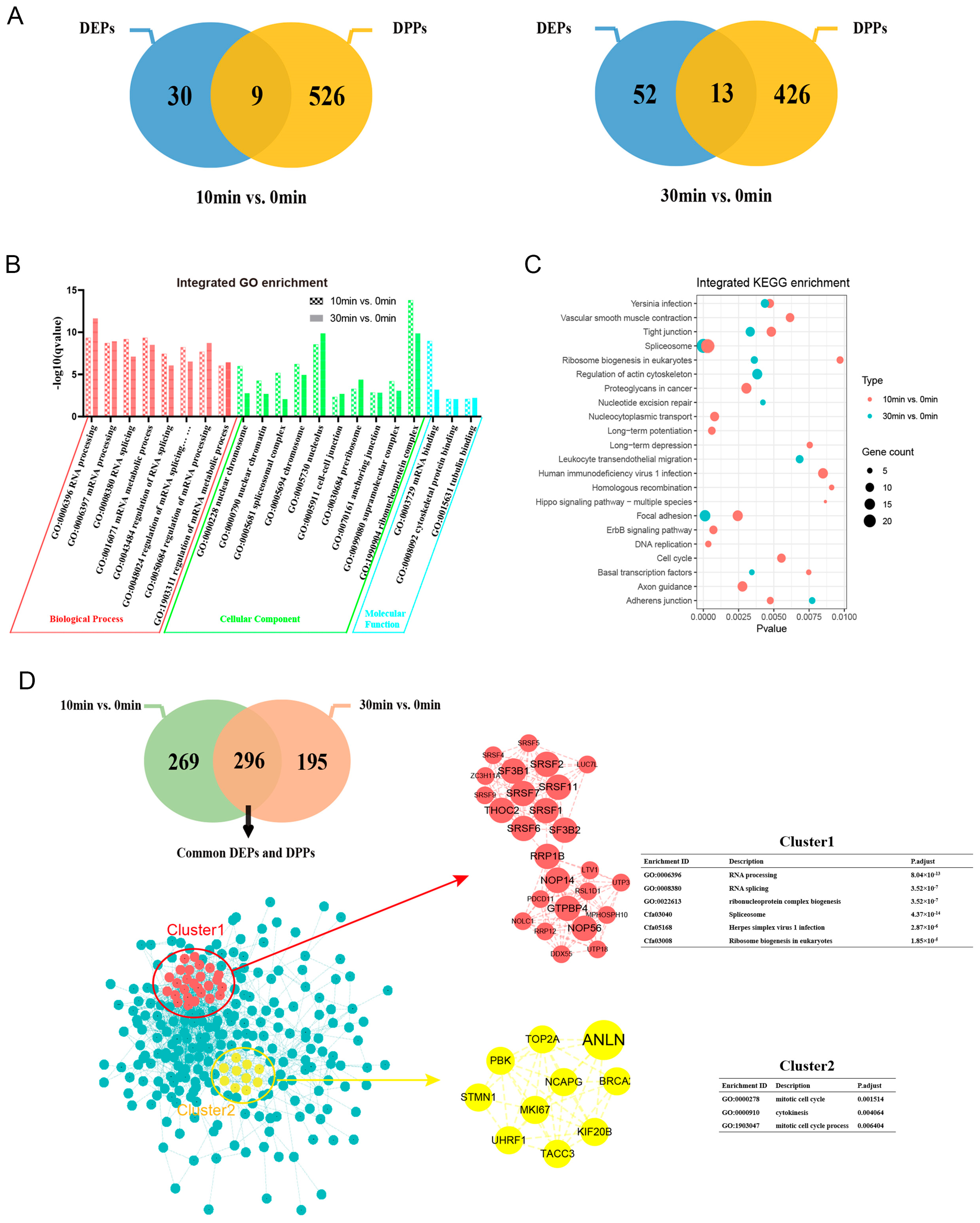 Toxins 16 00394 g006