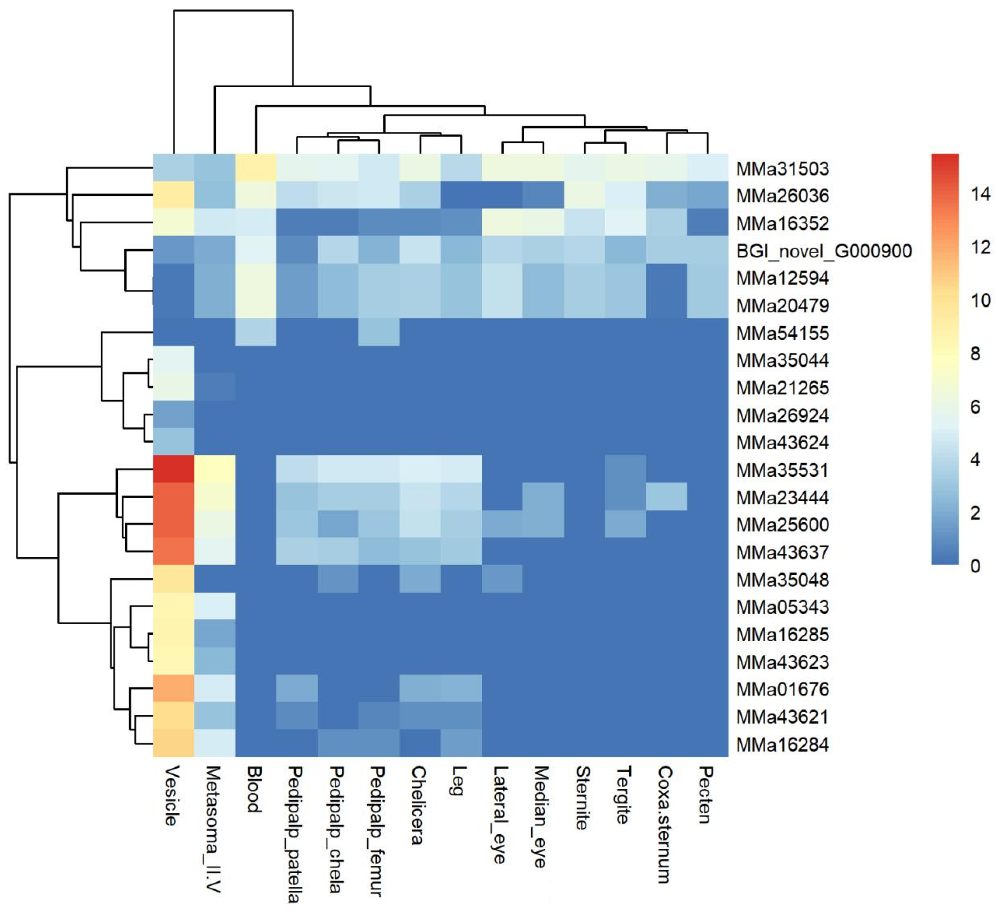 Toxins 16 00399 g003