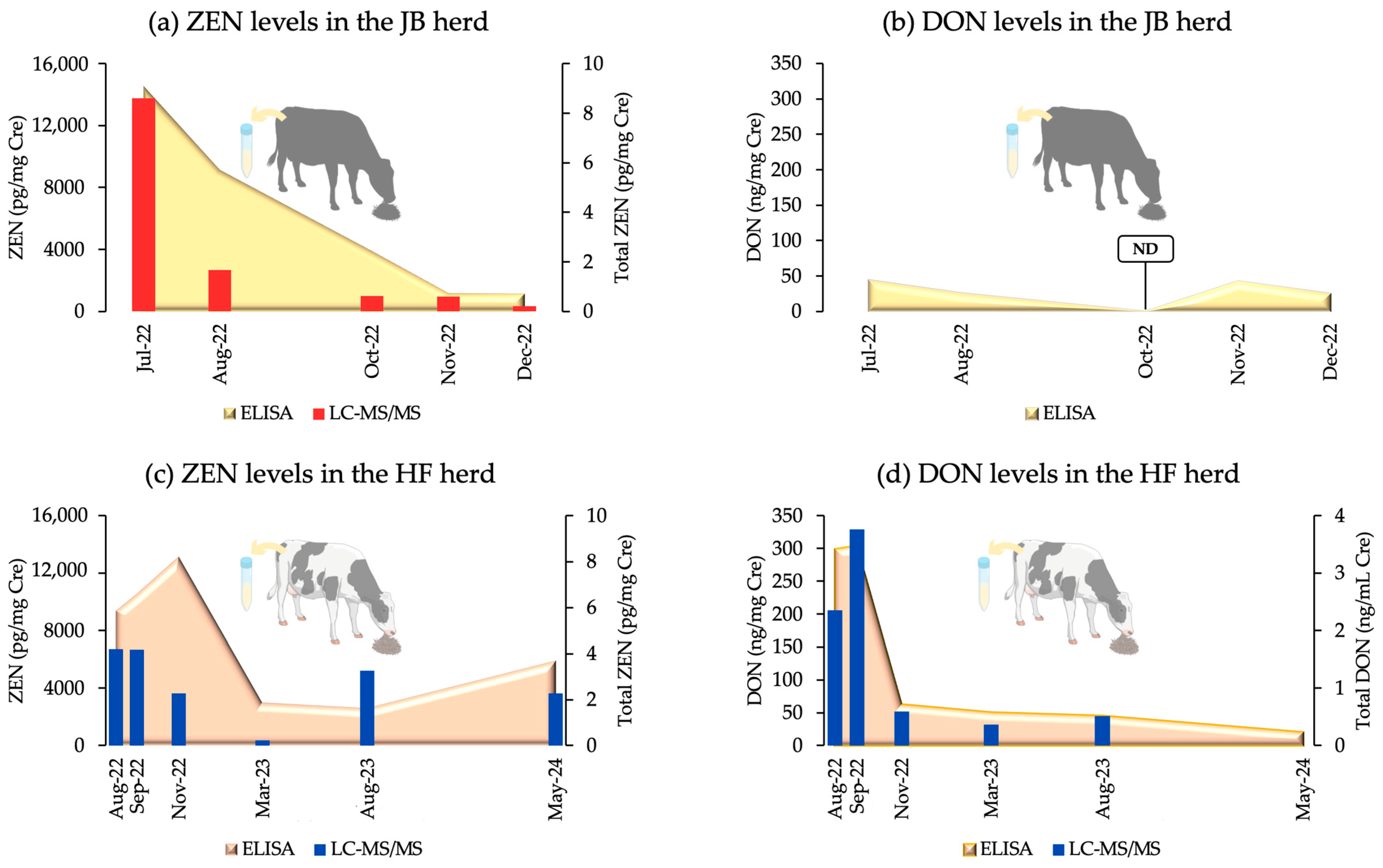 Toxins 16 00402 g001 Toxins 16 00402 g001