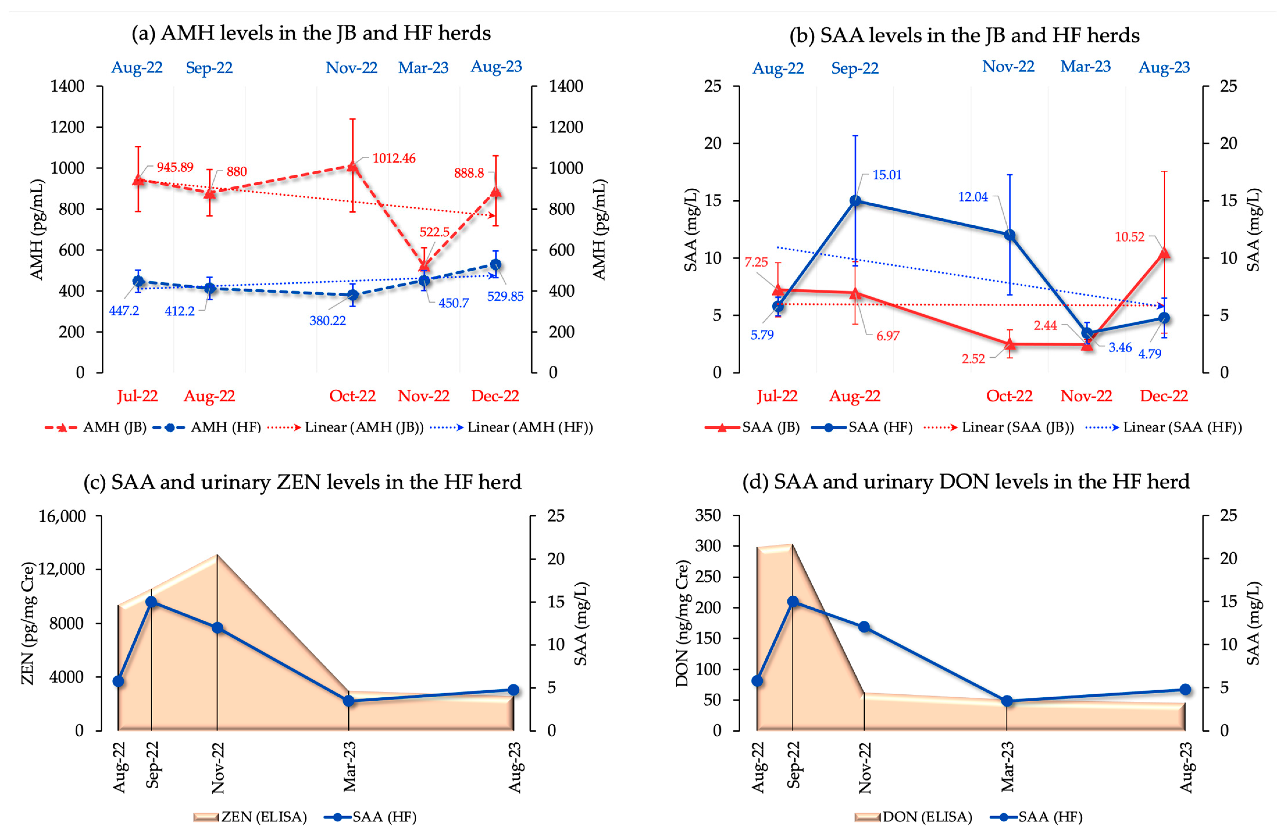 Toxins 16 00402 g002 Toxins 16 00402 g002