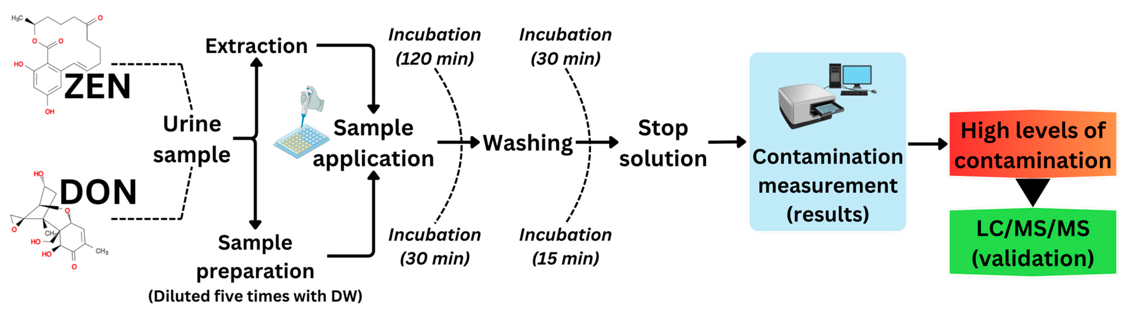 Toxins 16 00402 g006 Toxins 16 00402 g006