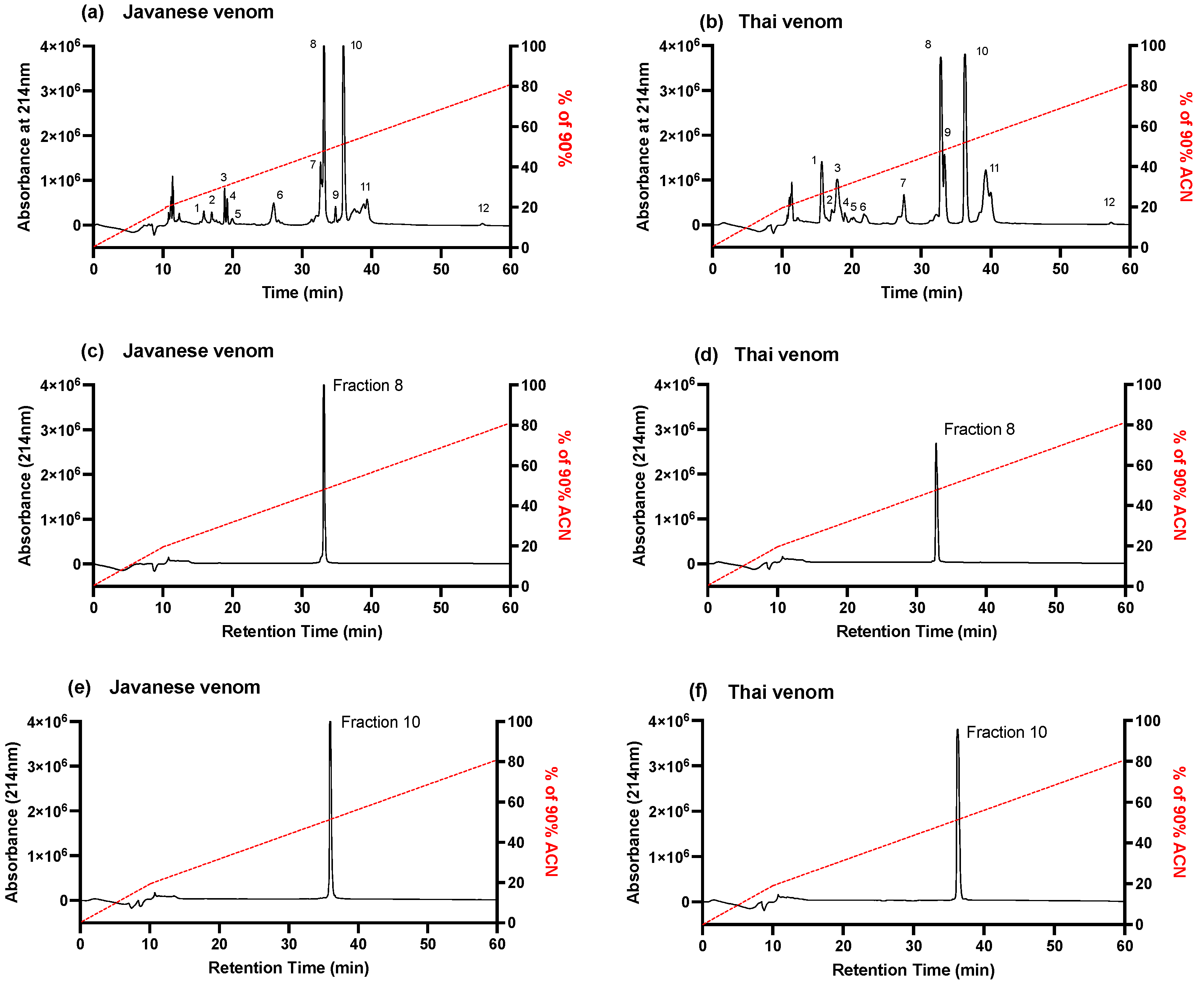 Toxins 16 00405 g002