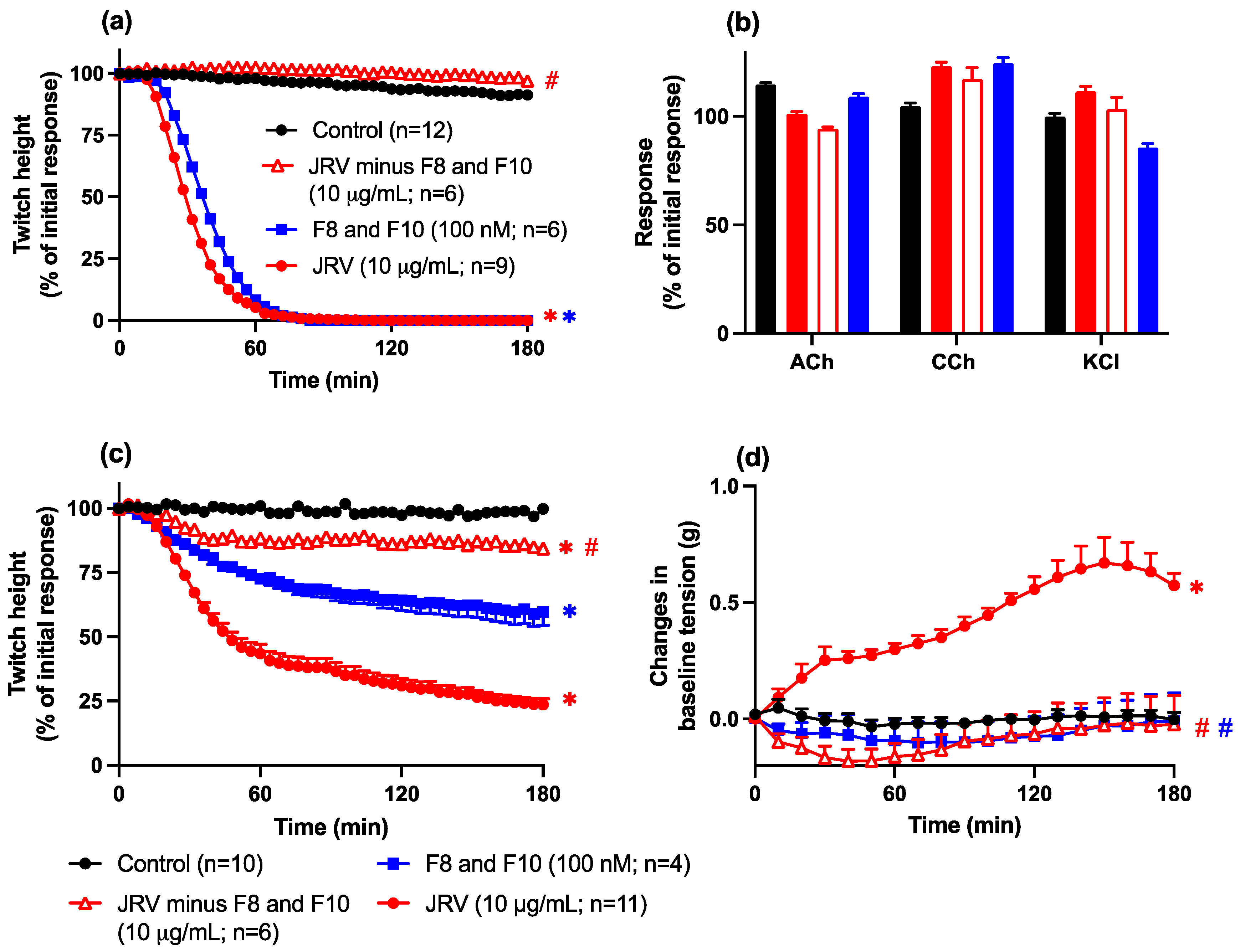 Toxins 16 00405 g007