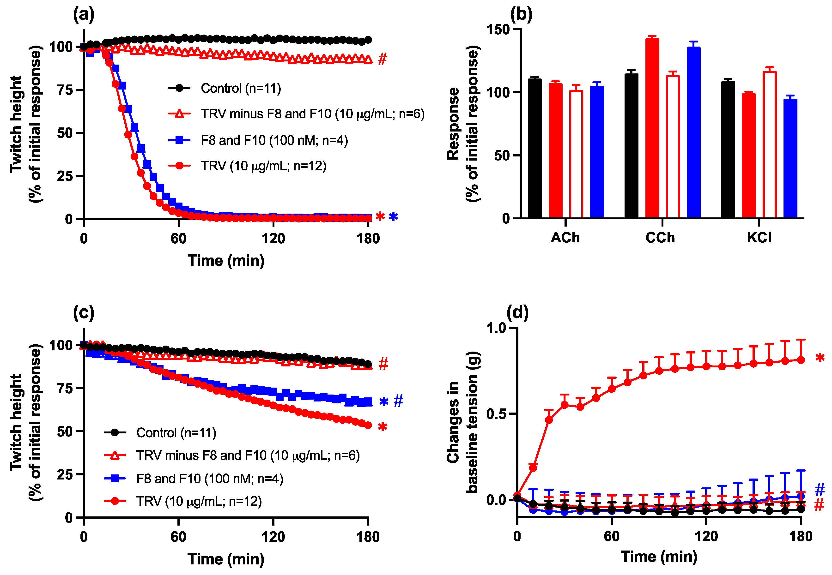 Toxins 16 00405 g008