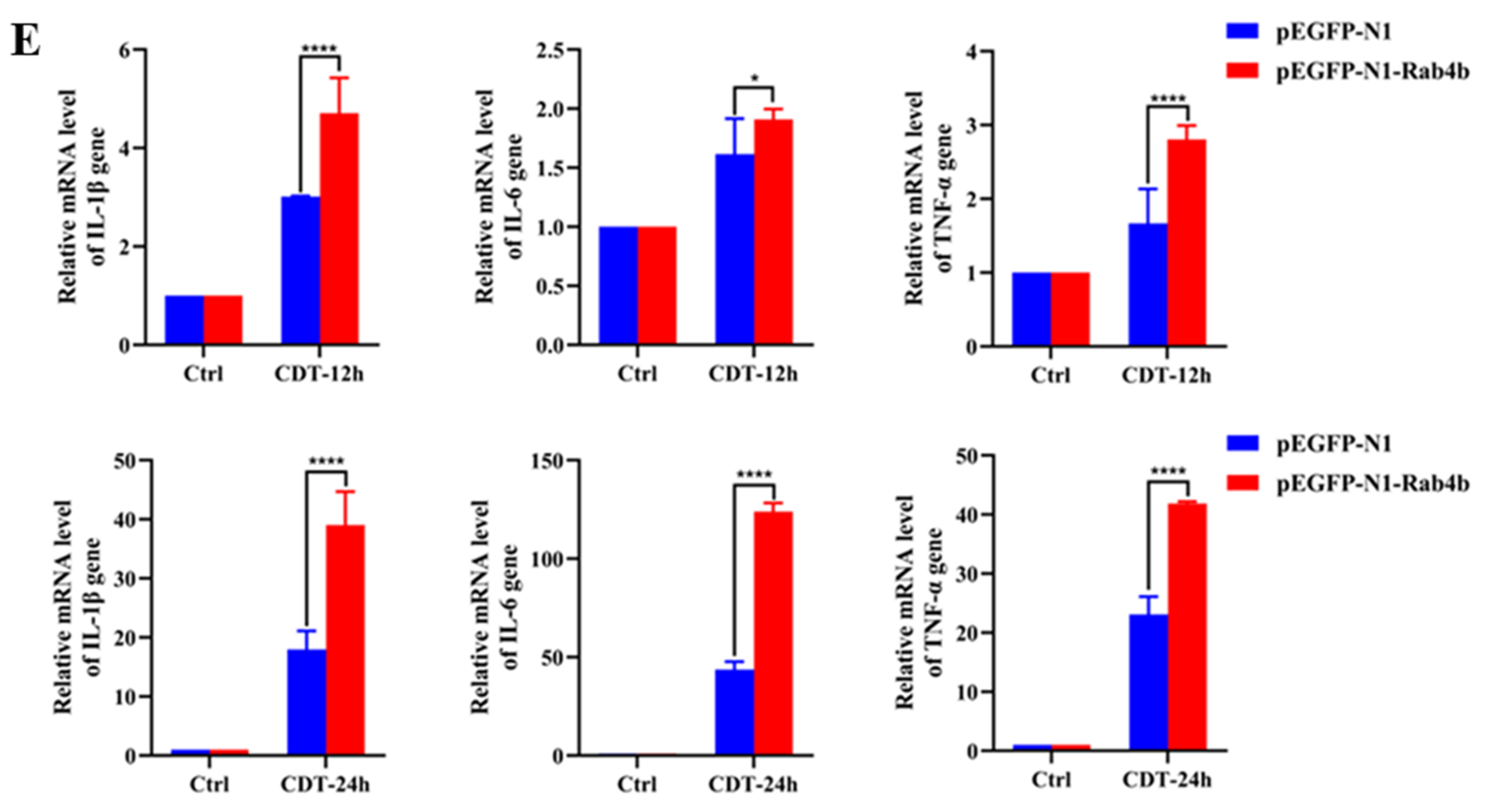 Toxins 16 00407 g003c