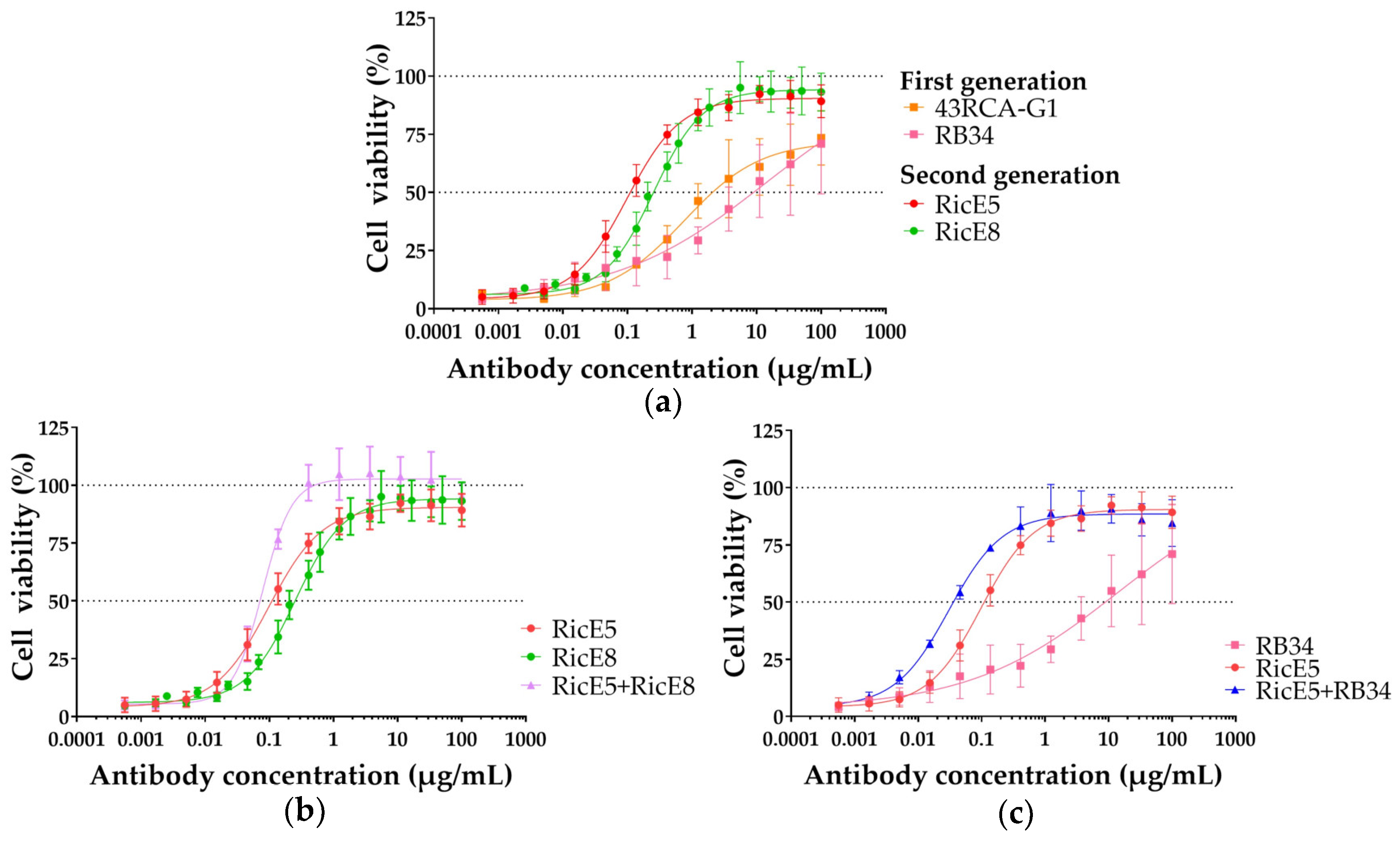 Toxins 16 00412 g003