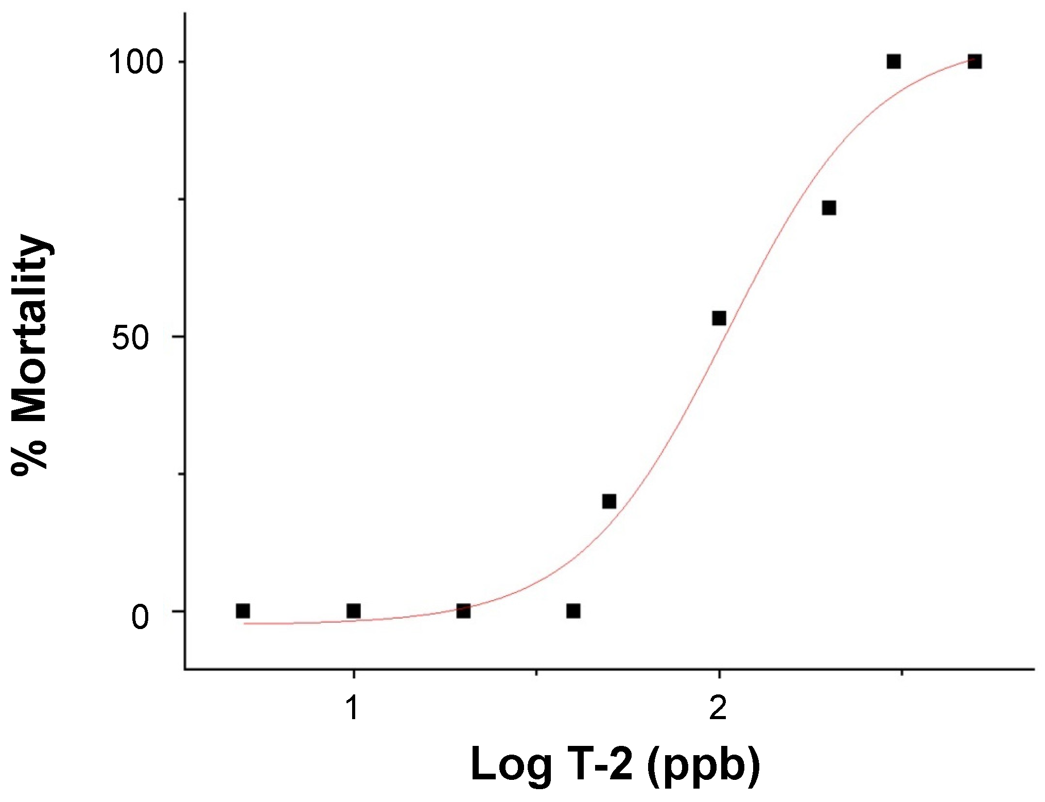 Toxins 16 00424 g002
