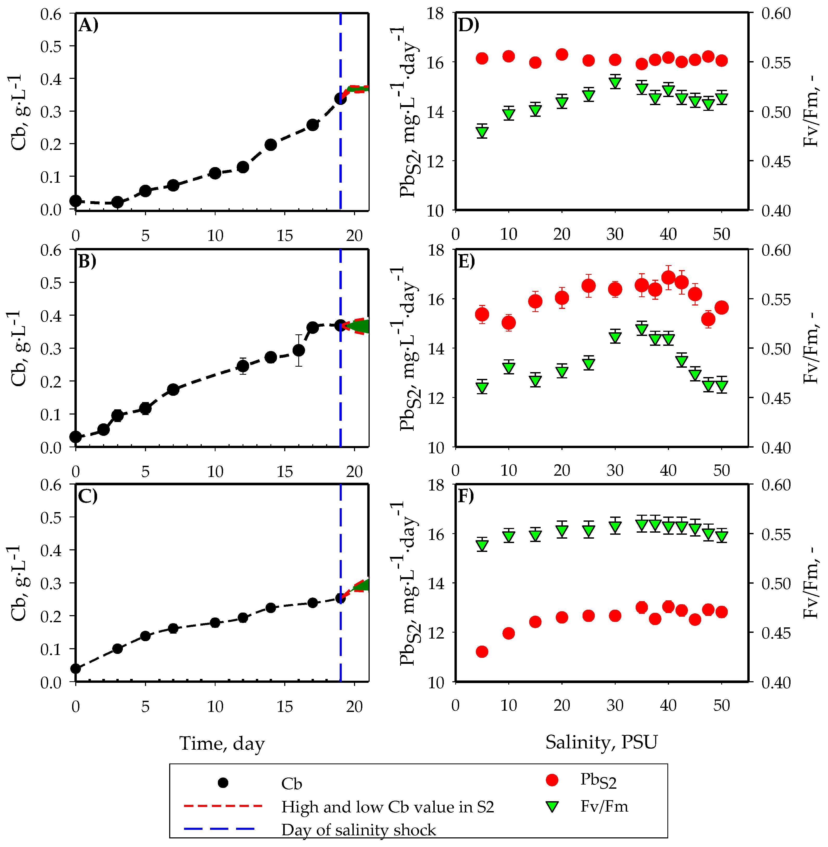 Toxins 16 00425 g003