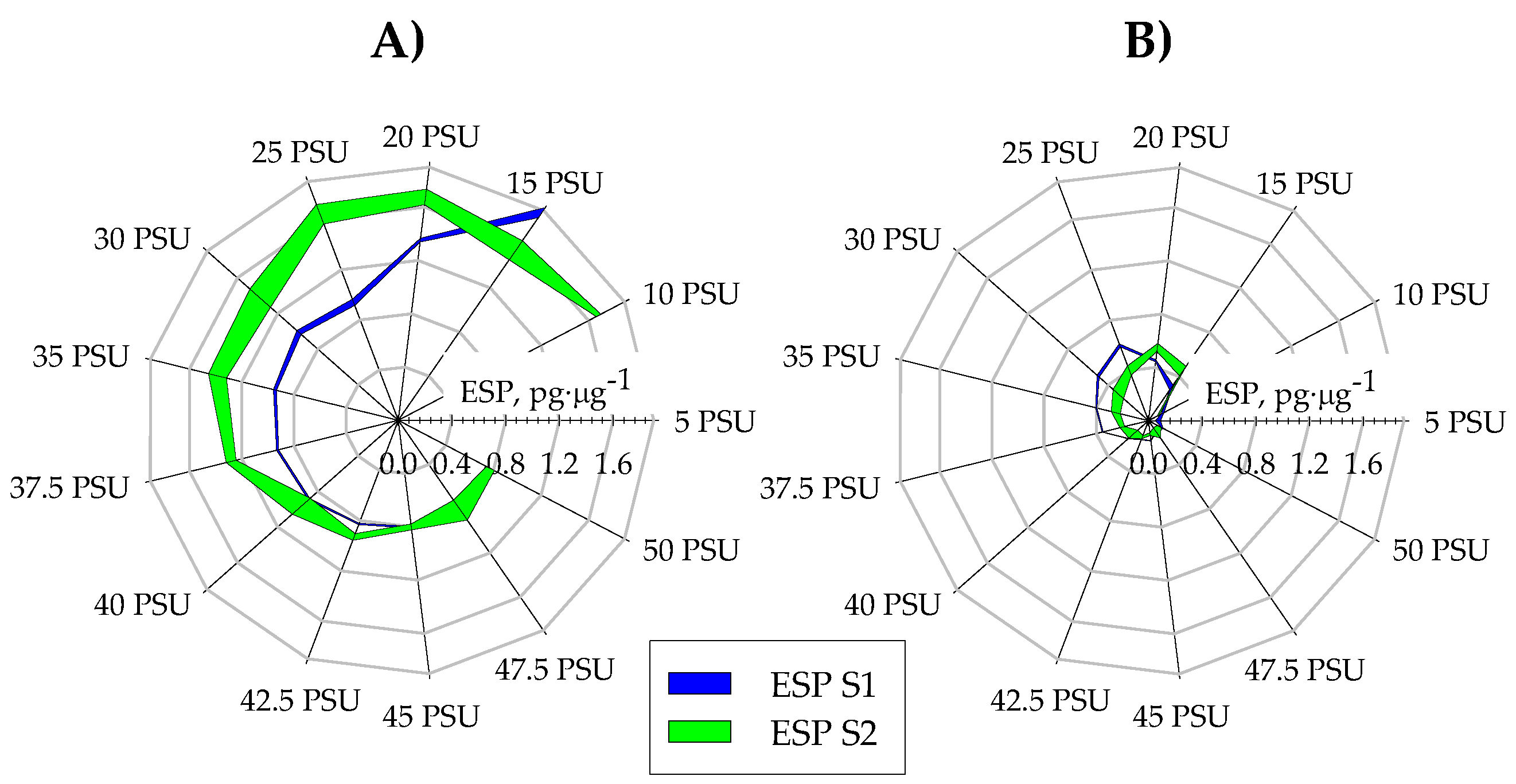 Toxins 16 00425 g006