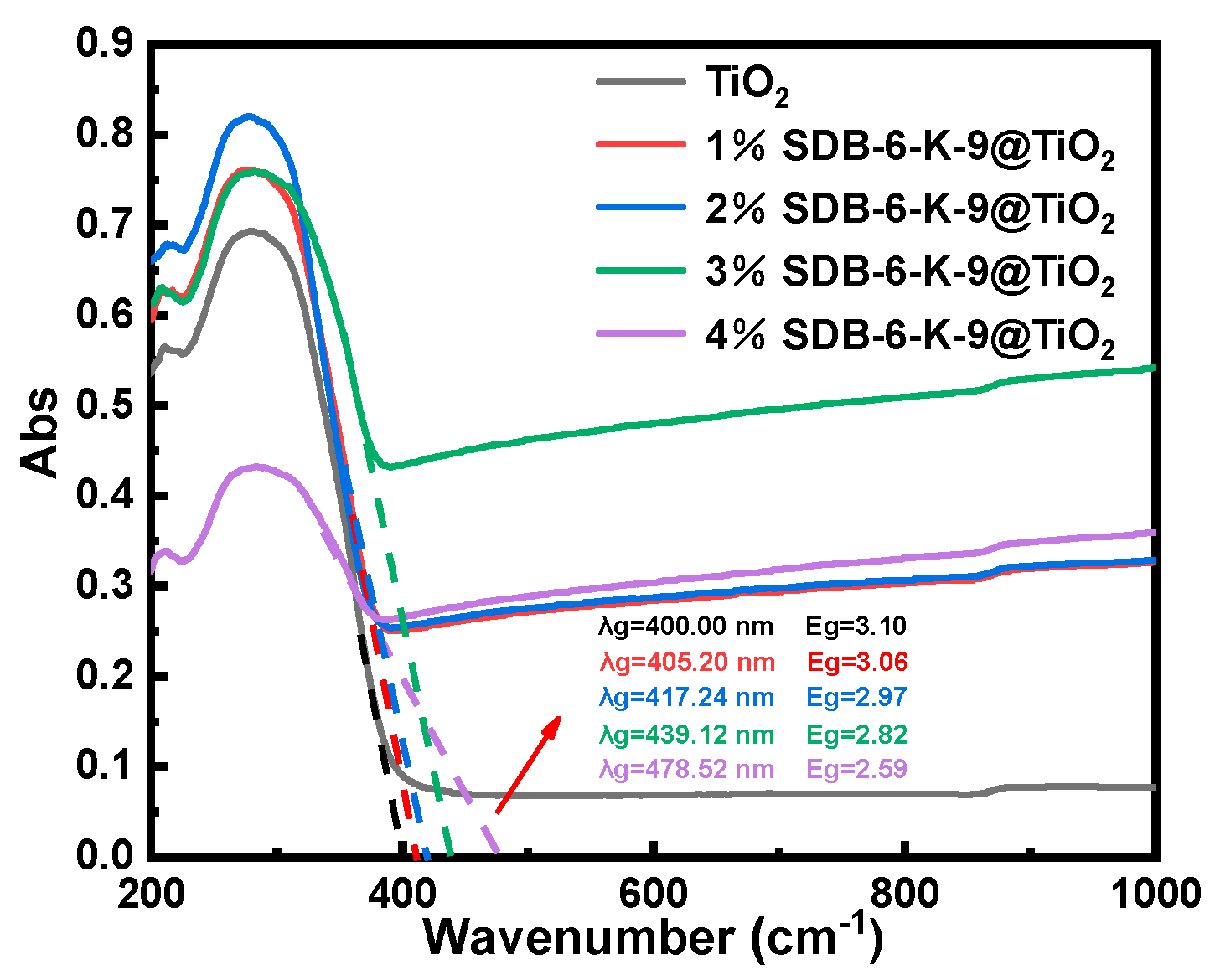 Toxins 16 00429 g003