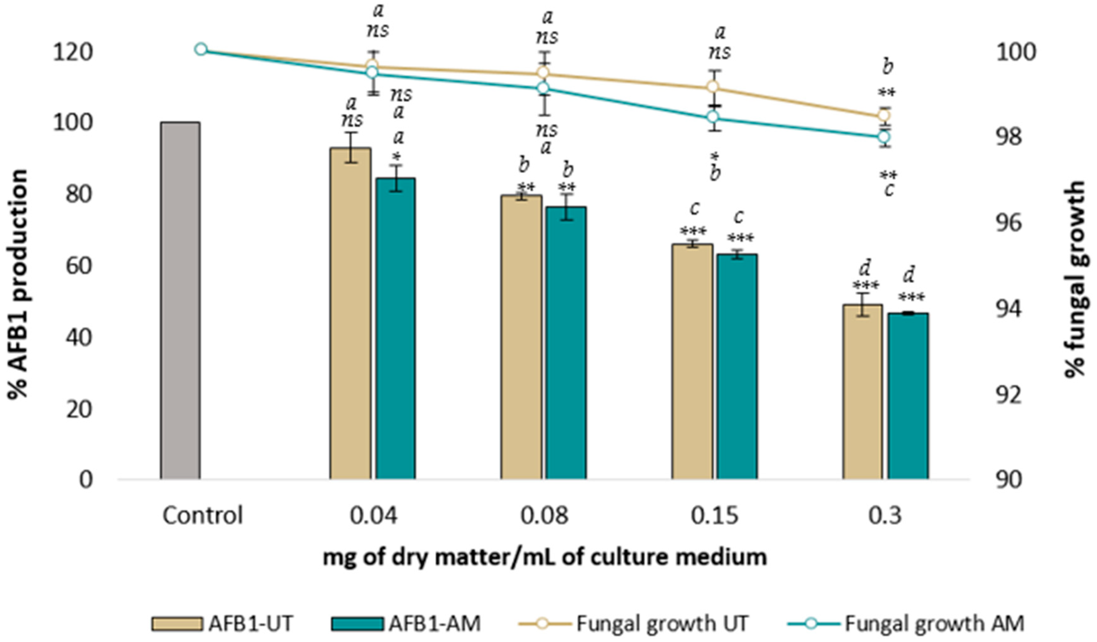 Toxins 16 00454 g001