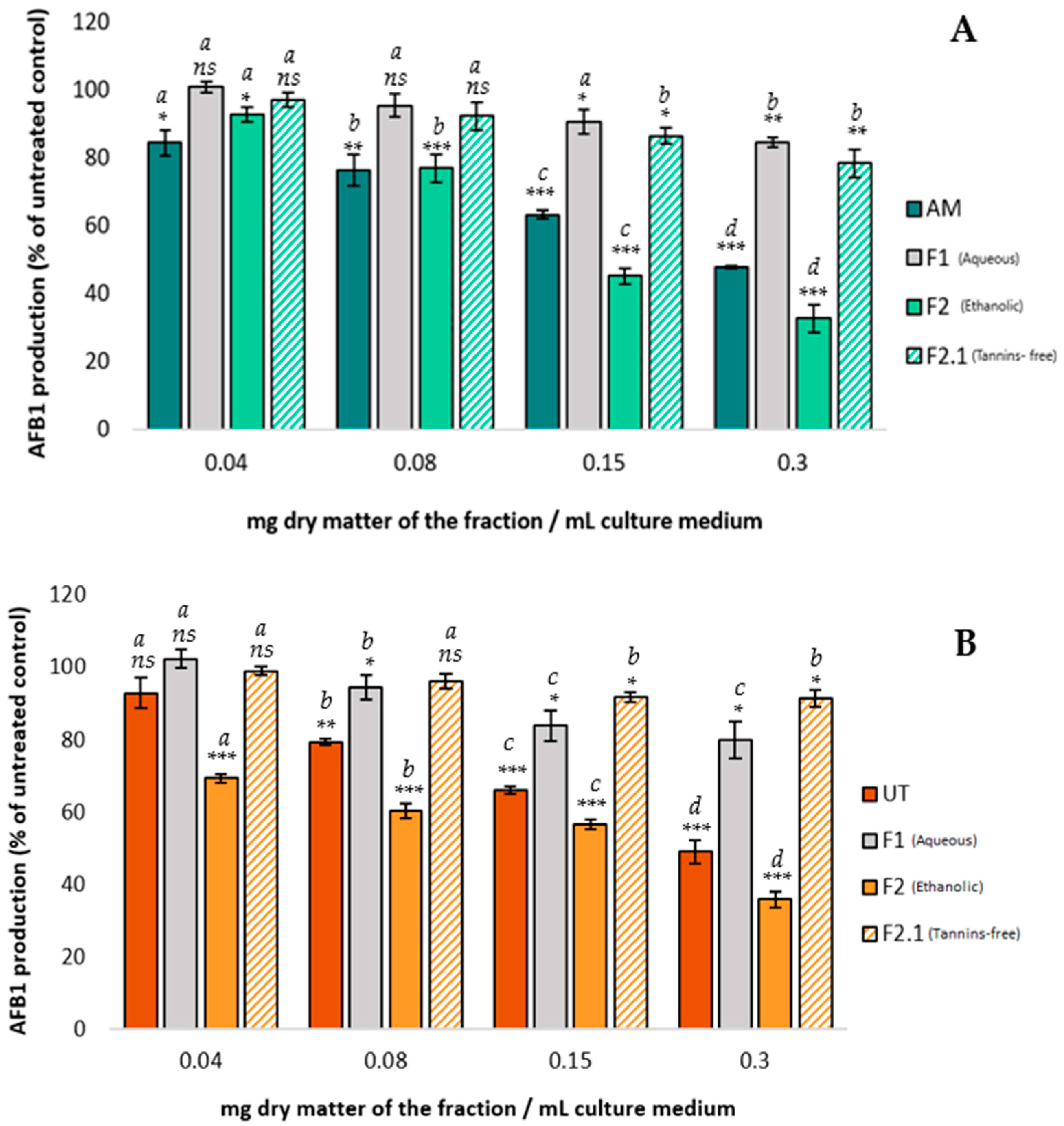 Toxins 16 00454 g002