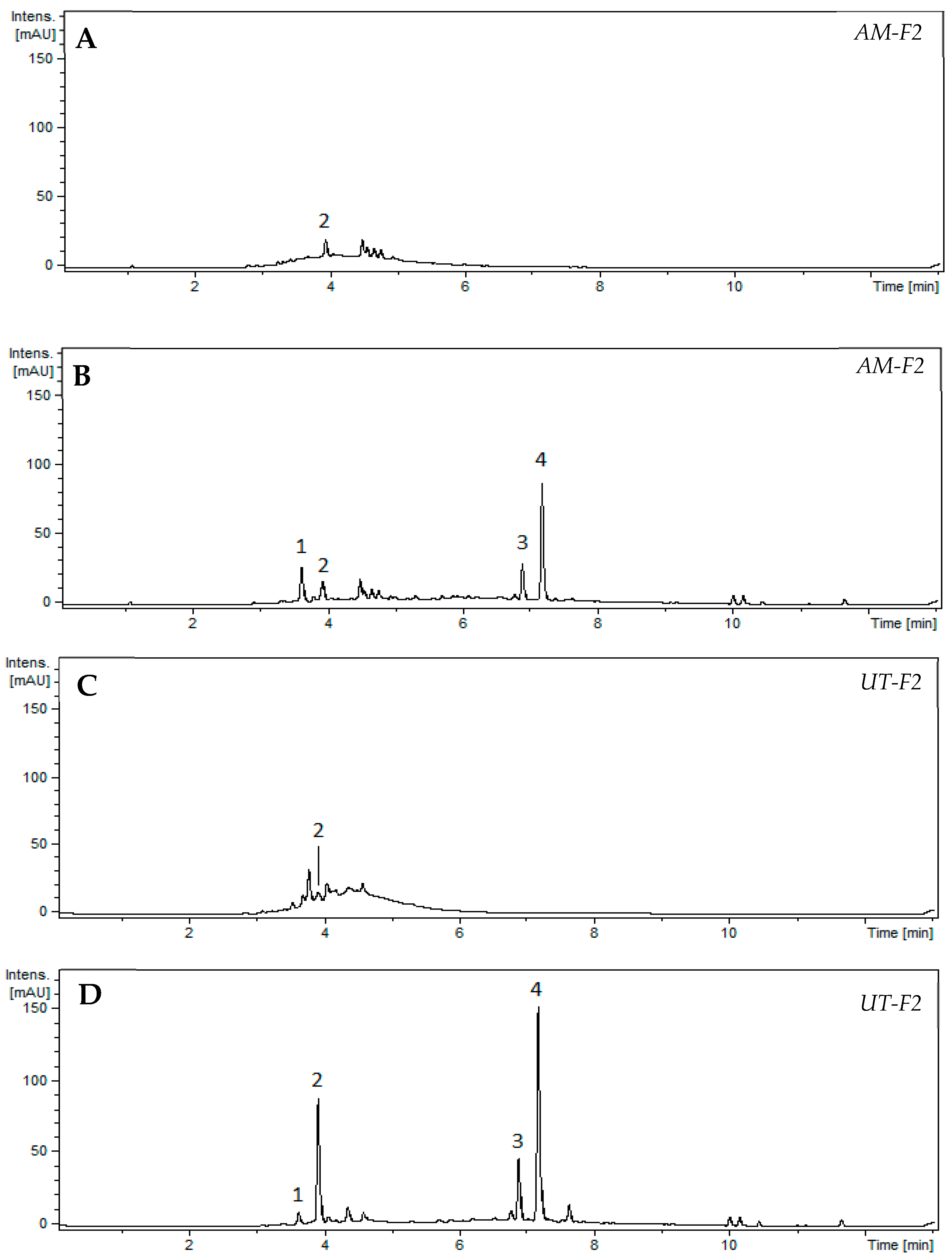 Toxins 16 00454 g003