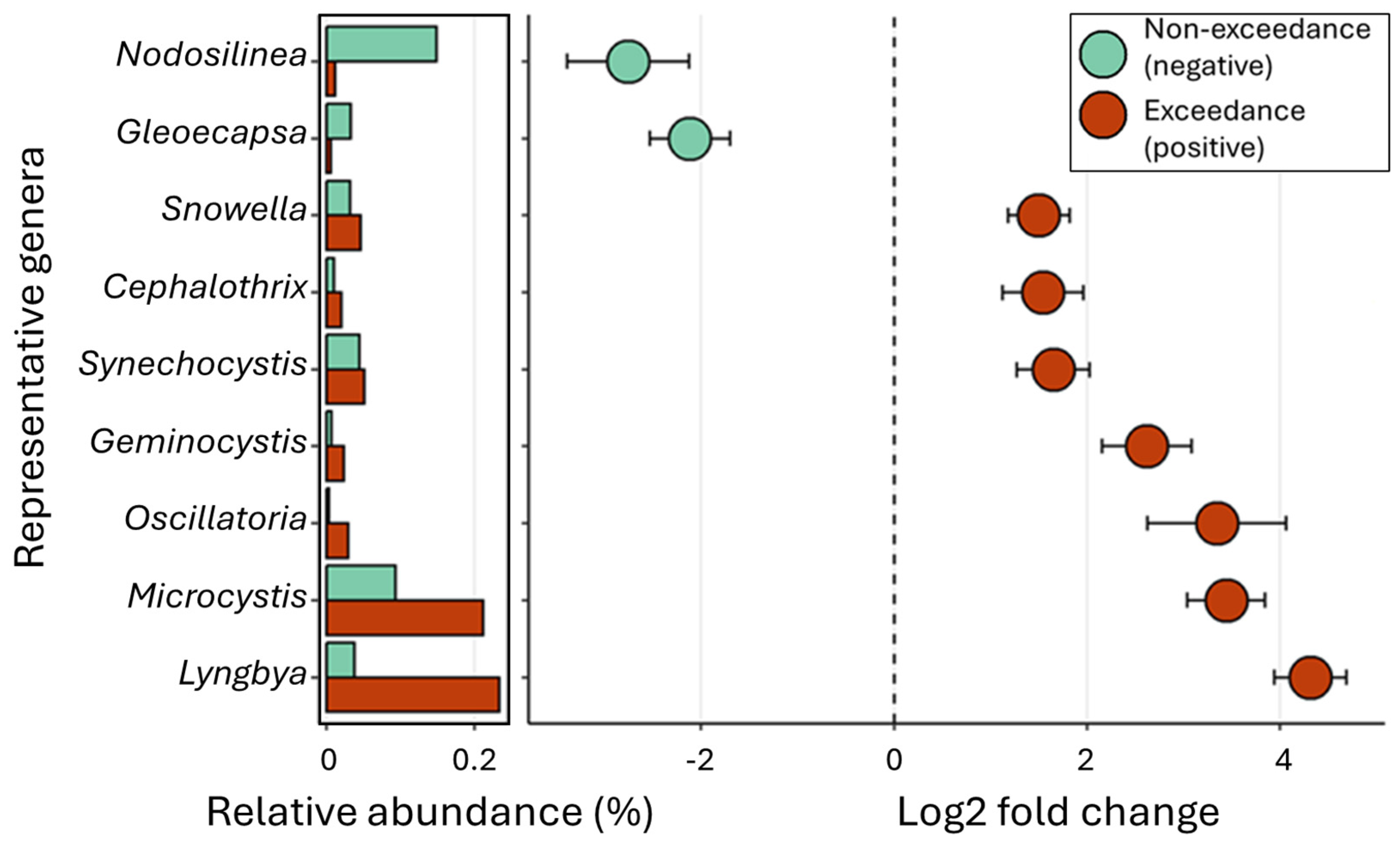 Toxins 16 00471 g003
