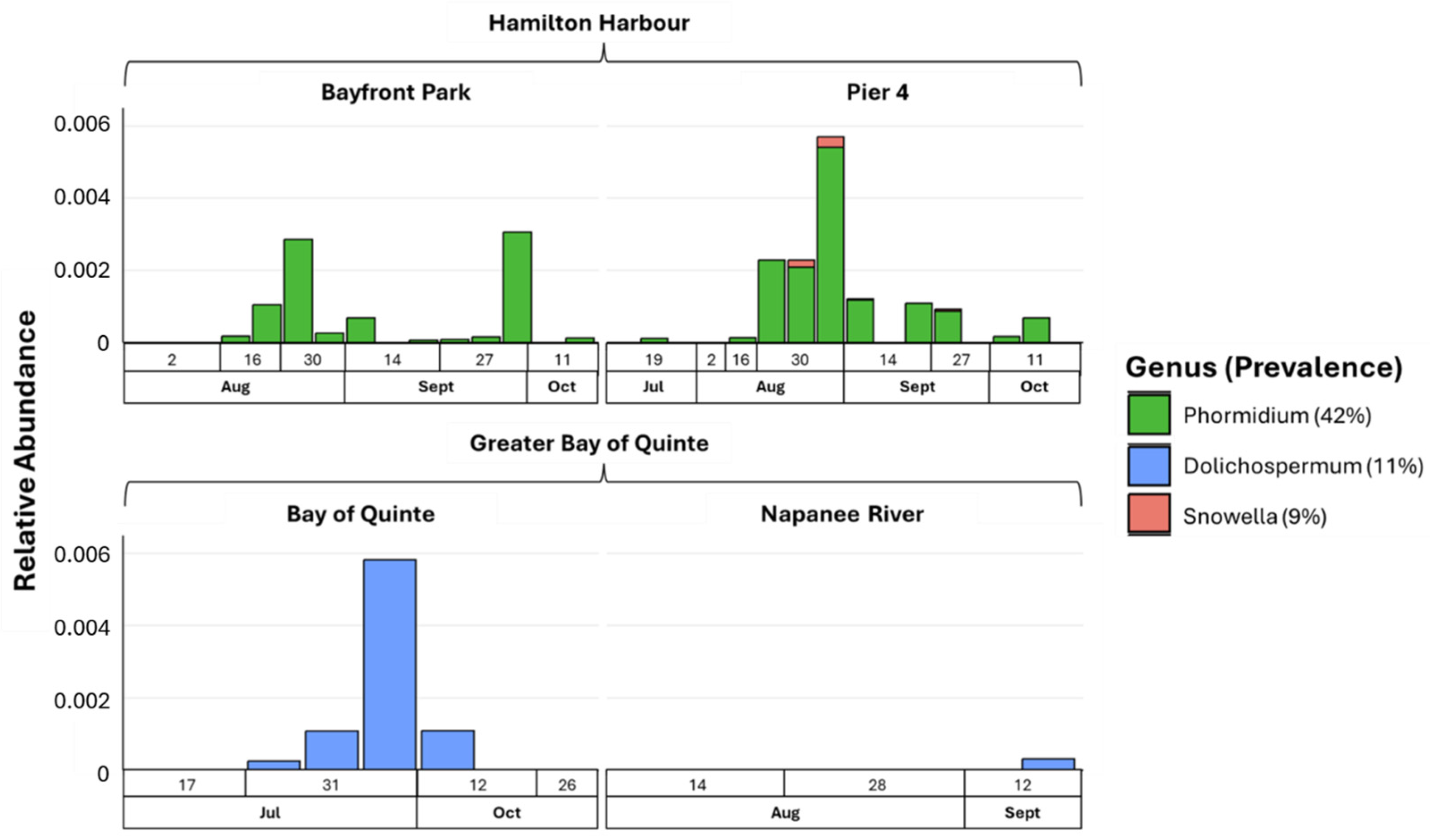 Toxins 16 00471 g004