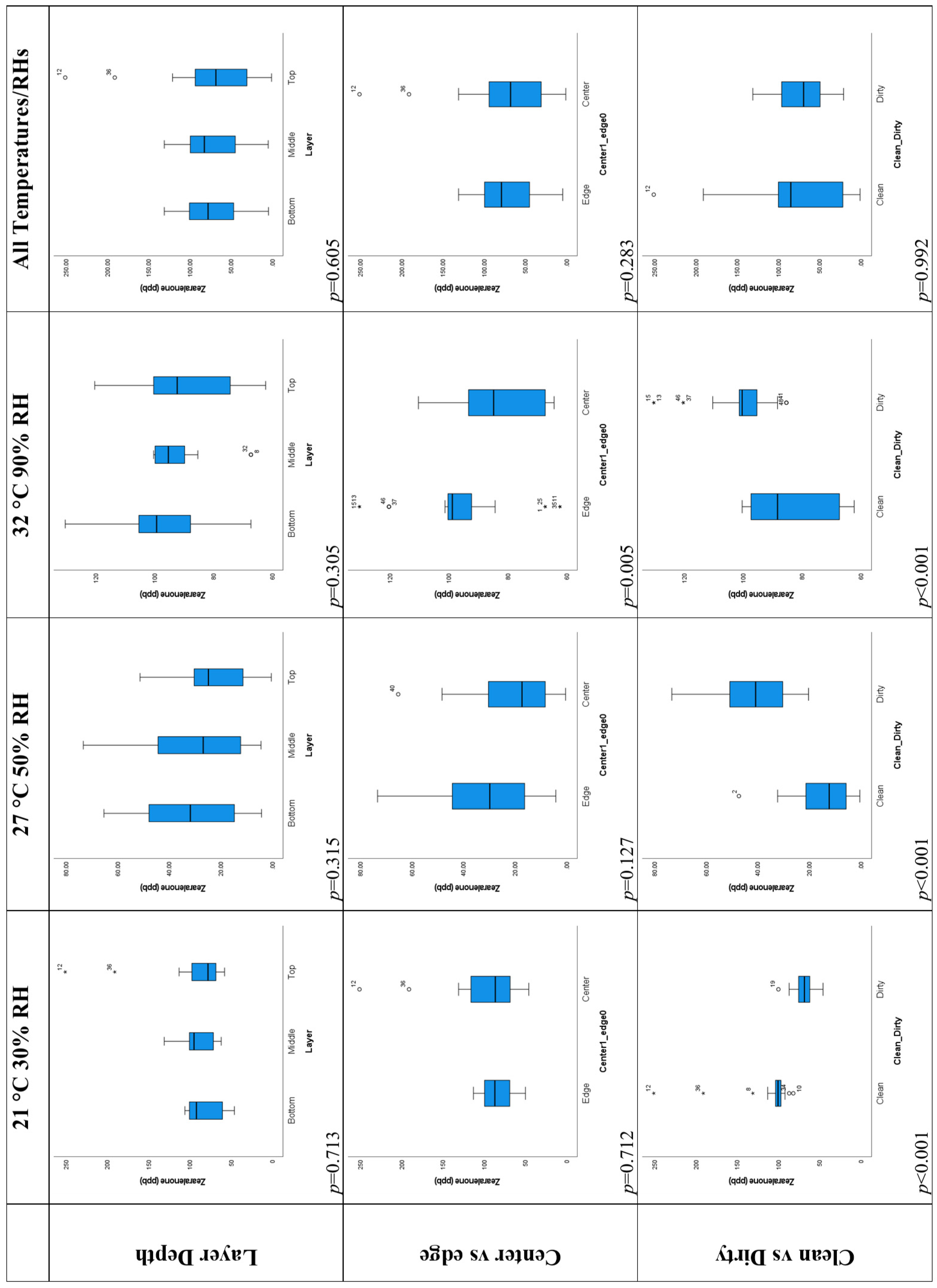Toxins 16 00508 g007