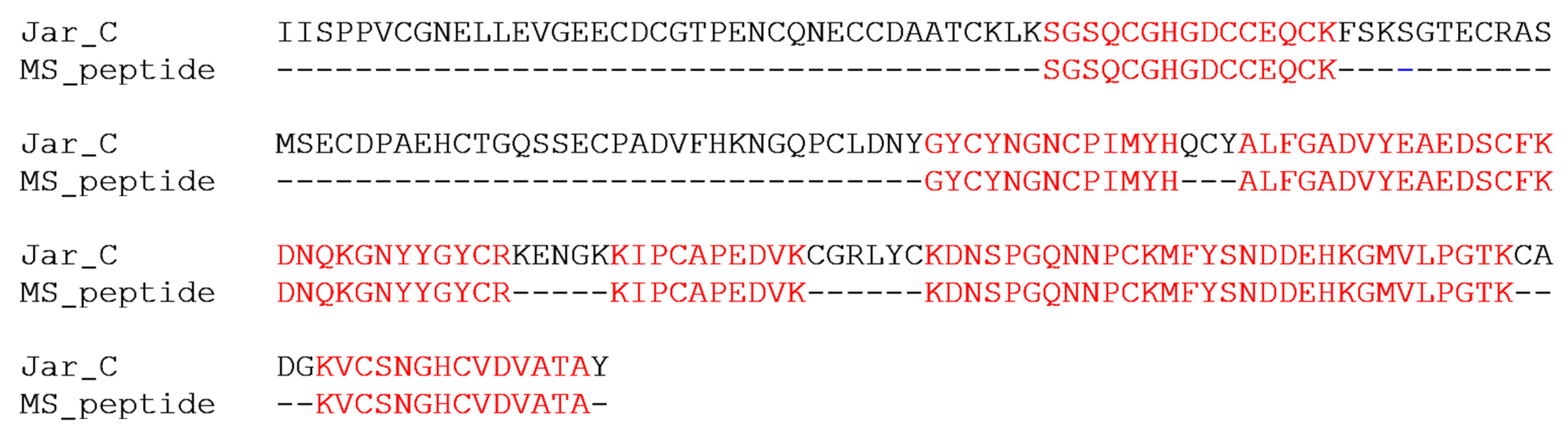 Toxins 16 00524 g002