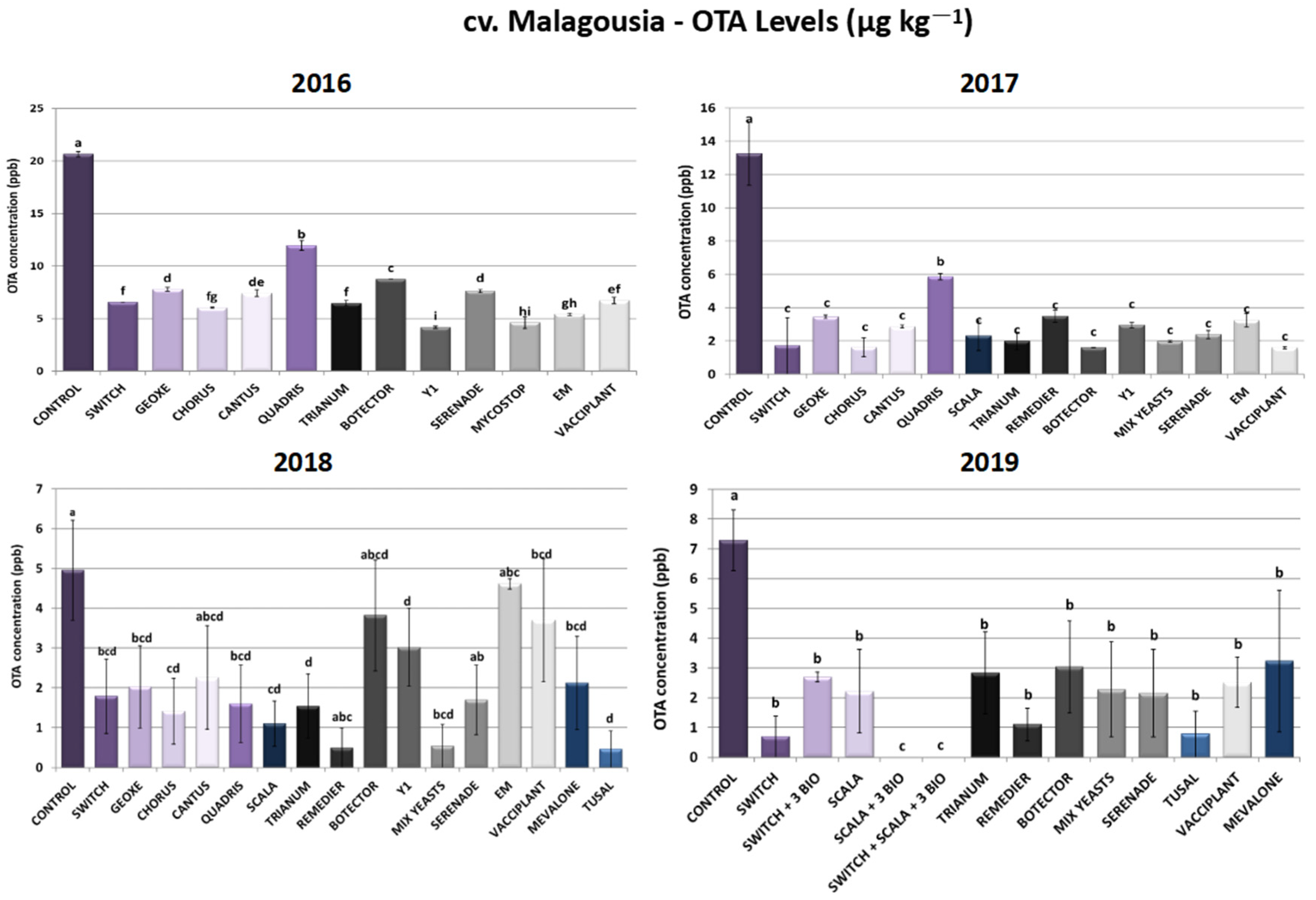 Toxins 16 00527 g003
