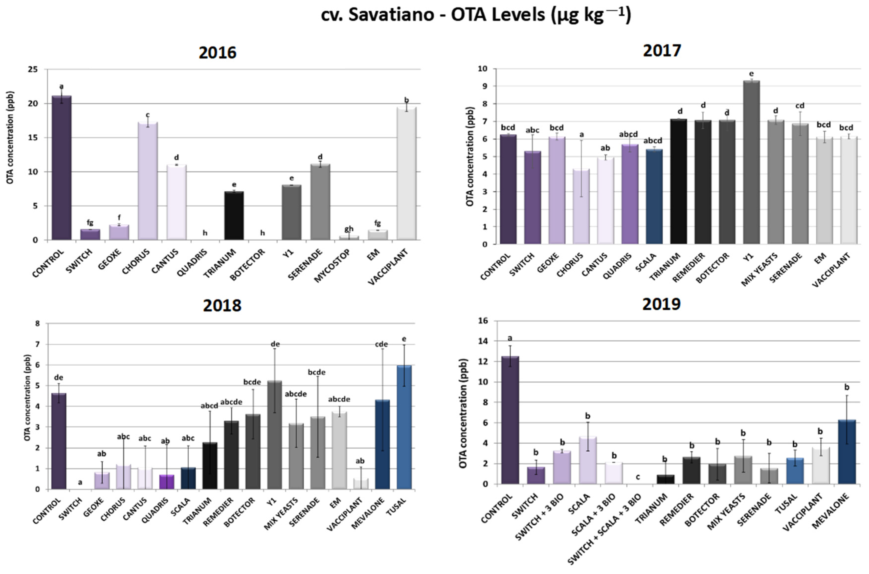 Toxins 16 00527 g004